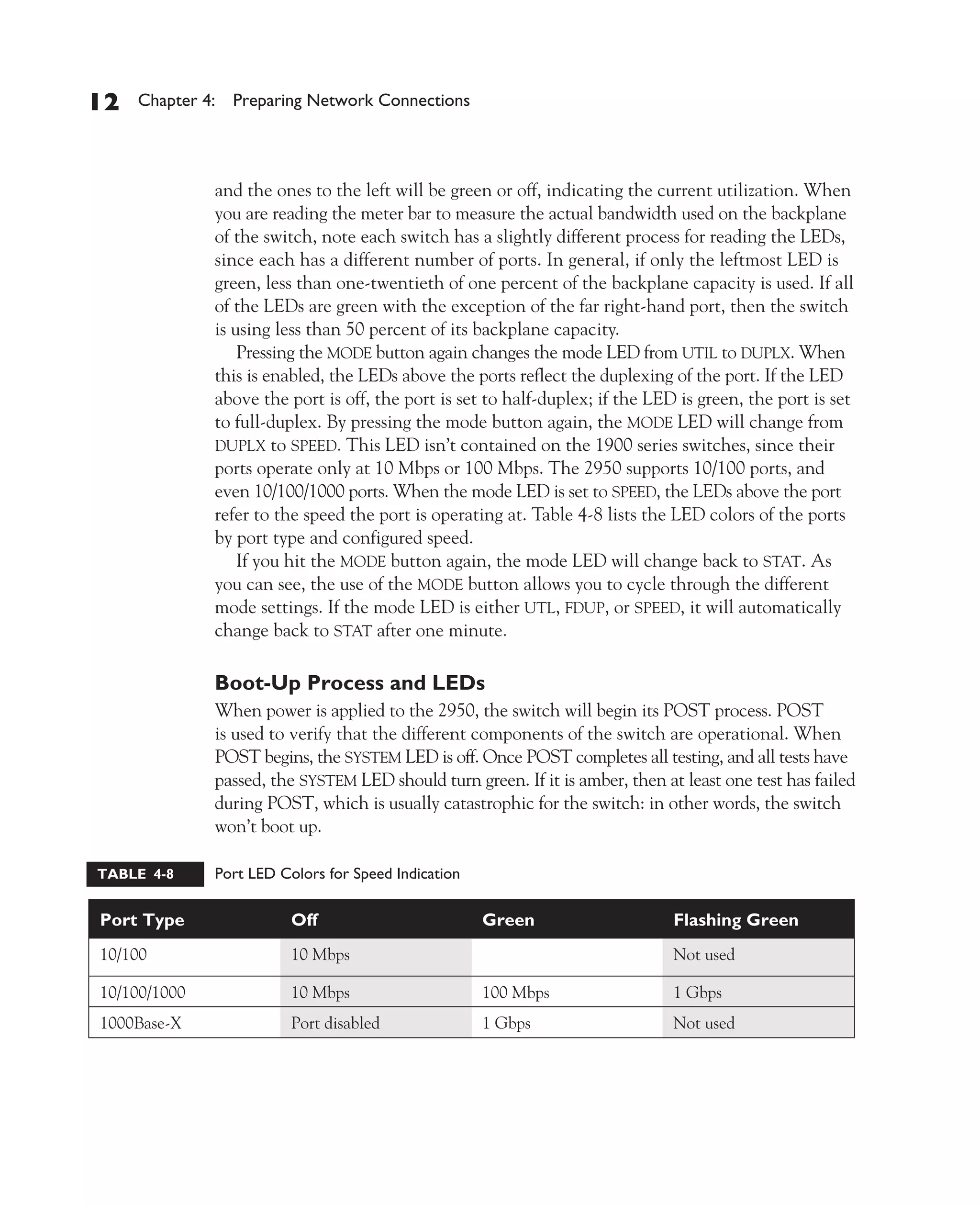 Color profile: Generic CMYK printer profile
Composite Default screen          CertPrs8    / CCNA Cisco Certified Network Associate Study Guide / Deal / 222934-9 / Chapter 4




       12      Chapter 4: Preparing Network Connections




                           and the ones to the left will be green or off, indicating the current utilization. When
                           you are reading the meter bar to measure the actual bandwidth used on the backplane
                           of the switch, note each switch has a slightly different process for reading the LEDs,
                           since each has a different number of ports. In general, if only the leftmost LED is
                           green, less than one-twentieth of one percent of the backplane capacity is used. If all
                           of the LEDs are green with the exception of the far right-hand port, then the switch
                           is using less than 50 percent of its backplane capacity.
                               Pressing the MODE button again changes the mode LED from UTIL to DUPLX. When
                           this is enabled, the LEDs above the ports reflect the duplexing of the port. If the LED
                           above the port is off, the port is set to half-duplex; if the LED is green, the port is set
                           to full-duplex. By pressing the mode button again, the MODE LED will change from
                           DUPLX to SPEED. This LED isn’t contained on the 1900 series switches, since their
                           ports operate only at 10 Mbps or 100 Mbps. The 2950 supports 10/100 ports, and
                           even 10/100/1000 ports. When the mode LED is set to SPEED, the LEDs above the port
                           refer to the speed the port is operating at. Table 4-8 lists the LED colors of the ports
                           by port type and configured speed.
                               If you hit the MODE button again, the mode LED will change back to STAT. As
                           you can see, the use of the MODE button allows you to cycle through the different
                           mode settings. If the mode LED is either UTL, FDUP, or SPEED, it will automatically
                           change back to STAT after one minute.

                           Boot-Up Process and LEDs
                           When power is applied to the 2950, the switch will begin its POST process. POST
                           is used to verify that the different components of the switch are operational. When
                           POST begins, the SYSTEM LED is off. Once POST completes all testing, and all tests have
                           passed, the SYSTEM LED should turn green. If it is amber, then at least one test has failed
                           during POST, which is usually catastrophic for the switch: in other words, the switch
                           won’t boot up.

         TABLE 4-8         Port LED Colors for Speed Indication

         Port Type                     Off                           Green                      Flashing Green
         10/100                        10 Mbps                       100 Mbps                   Not used

         10/100/1000                   10 Mbps                       100 Mbps                   1 Gbps
         1000Base-X                    Port disabled                 1 Gbps                     Not used




D:omhCertPrs8934-9ch04.vp
Monday, August 04, 2003 10:13:50 AM
 
