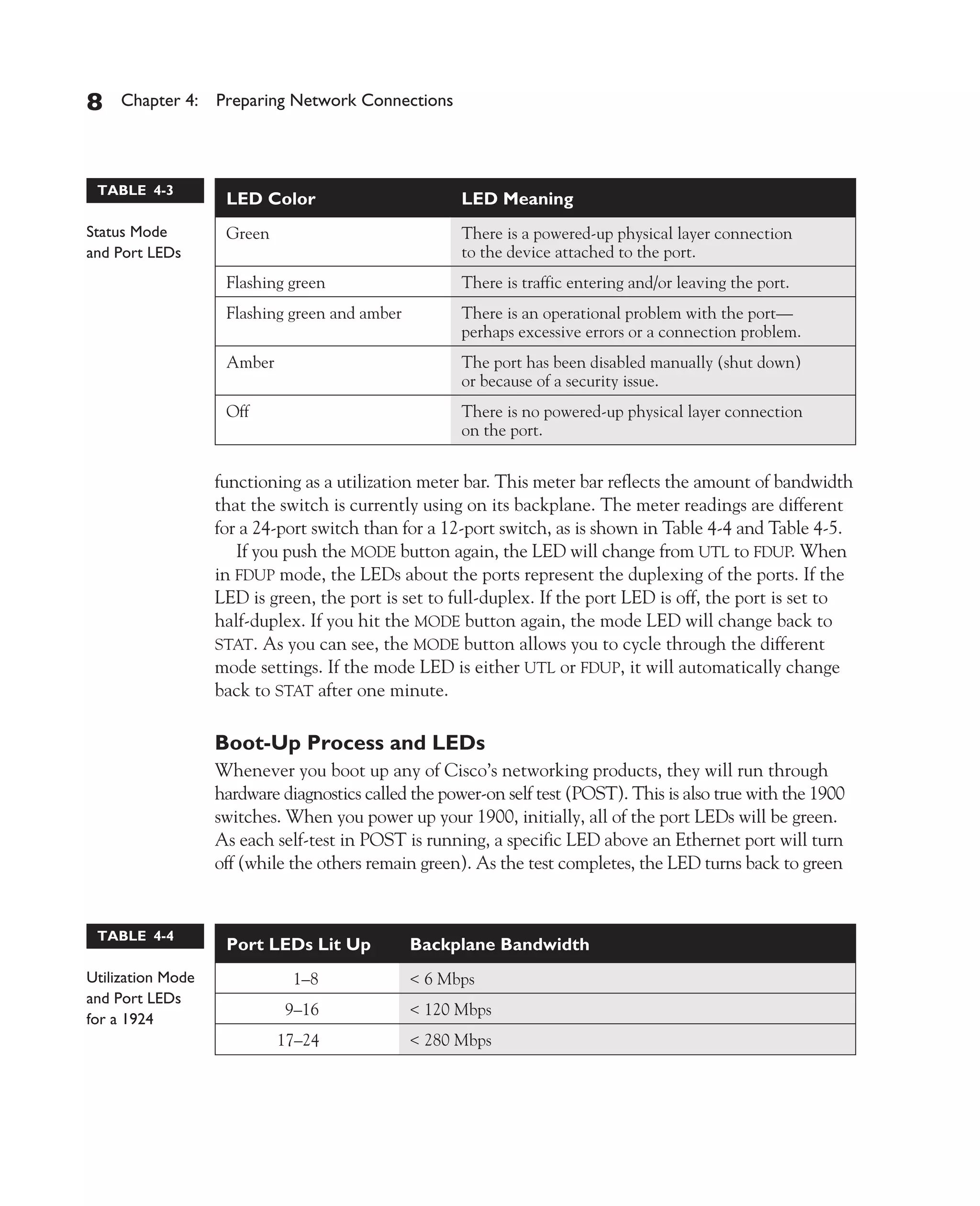 Color profile: Generic CMYK printer profile
Composite Default screen          CertPrs8    / CCNA Cisco Certified Network Associate Study Guide / Deal / 222934-9 / Chapter 4




       8     Chapter 4: Preparing Network Connections



         TABLE 4-3
                             LED Color                            LED Meaning
       Status Mode           Green                                There is a powered-up physical layer connection
       and Port LEDs                                              to the device attached to the port.
                             Flashing green                       There is traffic entering and/or leaving the port.
                             Flashing green and amber             There is an operational problem with the port—
                                                                  perhaps excessive errors or a connection problem.
                             Amber                                The port has been disabled manually (shut down)
                                                                  or because of a security issue.
                             Off                                  There is no powered-up physical layer connection
                                                                  on the port.


                           functioning as a utilization meter bar. This meter bar reflects the amount of bandwidth
                           that the switch is currently using on its backplane. The meter readings are different
                           for a 24-port switch than for a 12-port switch, as is shown in Table 4-4 and Table 4-5.
                              If you push the MODE button again, the LED will change from UTL to FDUP. When
                           in FDUP mode, the LEDs about the ports represent the duplexing of the ports. If the
                           LED is green, the port is set to full-duplex. If the port LED is off, the port is set to
                           half-duplex. If you hit the MODE button again, the mode LED will change back to
                           STAT. As you can see, the MODE button allows you to cycle through the different
                           mode settings. If the mode LED is either UTL or FDUP, it will automatically change
                           back to STAT after one minute.

                           Boot-Up Process and LEDs
                           Whenever you boot up any of Cisco’s networking products, they will run through
                           hardware diagnostics called the power-on self test (POST). This is also true with the 1900
                           switches. When you power up your 1900, initially, all of the port LEDs will be green.
                           As each self-test in POST is running, a specific LED above an Ethernet port will turn
                           off (while the others remain green). As the test completes, the LED turns back to green


         TABLE 4-4
                             Port LEDs Lit Up              Backplane Bandwidth
       Utilization Mode                 1–8                < 6 Mbps
       and Port LEDs
                                      9–16                 < 120 Mbps
       for a 1924
                                      17–24                < 280 Mbps




D:omhCertPrs8934-9ch04.vp
Monday, August 04, 2003 10:13:50 AM
 