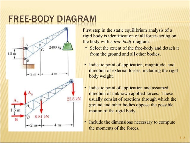 Static equilibrium of forces lab report