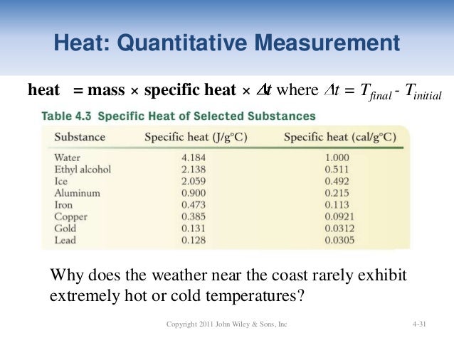 What Is The Specific Heat Of Lead www.slideshare.net