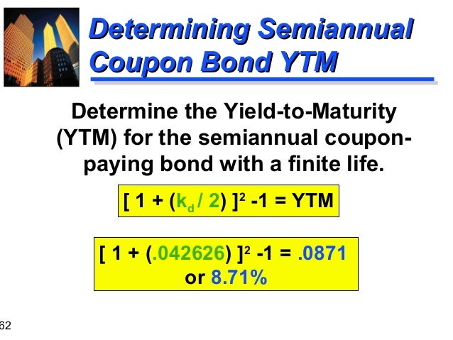 Coupons in the financial terms