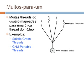 Muitos-para-um
 Muitas threads do
usuário mapeadas
para uma única
thread do núcleo
 Exemplos:
 Solaris Green
Threads
 GNU Portable
Threads
 