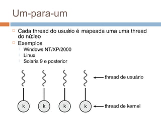 Um-para-um
 Cada thread do usuário é mapeada uma uma thread
do núcleo
 Exemplos
 Windows NT/XP/2000
 Linux
 Solaris 9 e posterior
 