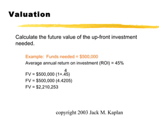 copyright 2003 Jack M. Kaplan
Calculate the future value of the up-front investment
needed.
Example: Funds needed = $500,000
Average annual return on investment (ROI) = 45%
4
FV = $500,000 (1+.45)
FV = $500,000 (4.4205)
FV = $2,210,253
Valuation
 