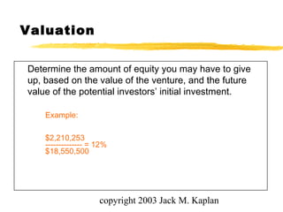 copyright 2003 Jack M. Kaplan
Determine the amount of equity you may have to give
up, based on the value of the venture, and the future
value of the potential investors’ initial investment.
Example:
$2,210,253
-------------- = 12%
$18,550,500
Valuation
 