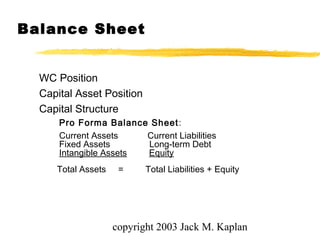 copyright 2003 Jack M. Kaplan
Balance Sheet
WC Position
Capital Asset Position
Capital Structure
Pro Forma Balance Sheet:
Current Assets Current Liabilities
Fixed Assets Long-term Debt
Intangible Assets Equity
Total Assets = Total Liabilities + Equity
 