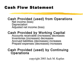 copyright 2003 Jack M. Kaplan
Cash Provided (used) from Operations
Net income (loss)
Depreciation
Adjusted net income (loss)
Cash Provided by Working Capital
Accounts receivable (increases) decreases
Inventories (increases) decreases
Accrued liabilities (decreases) increases
Prepaid expenses (decreases) increases
Cash Provided (used) by Continuing
Operations
Cash Flow Statement
 