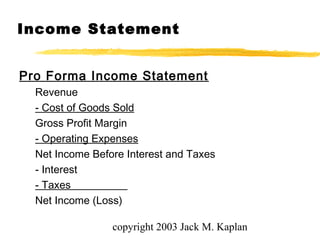 copyright 2003 Jack M. Kaplan
Income Statement
Pro Forma Income Statement
Revenue
- Cost of Goods Sold
Gross Profit Margin
- Operating Expenses
Net Income Before Interest and Taxes
- Interest
- Taxes
Net Income (Loss)
 
