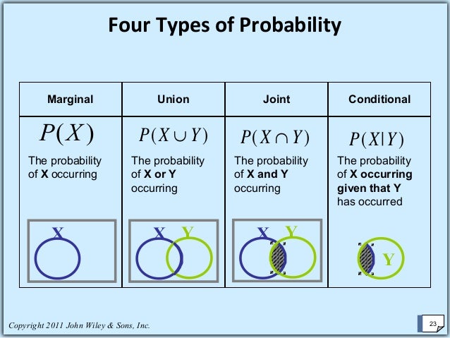 types of probability