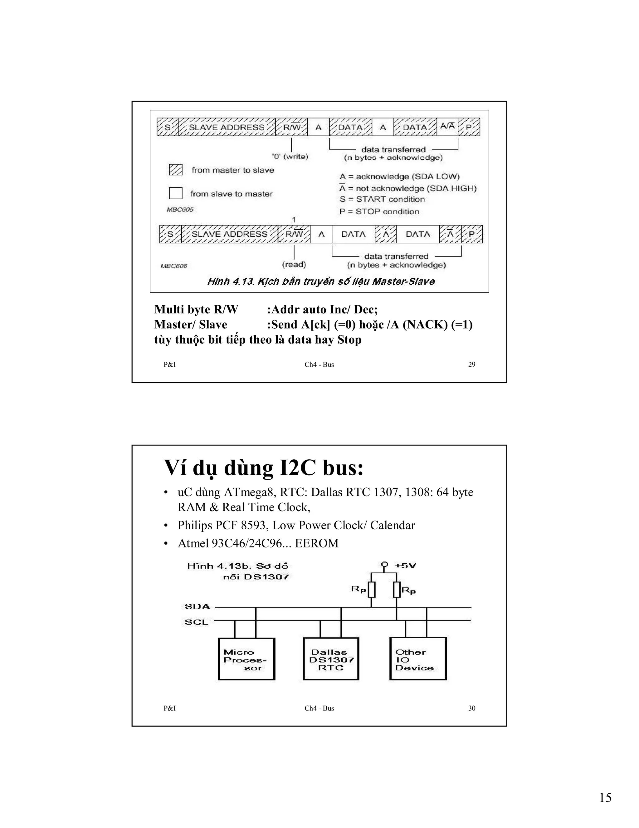 Multi byte R/W
:Addr auto Inc/ Dec;
Master/ Slave
:Send A[ck] (=0) hoặc /A (NACK) (=1)
tùy thuộc bit tiếp theo là data hay Stop
P&I

Ch4 - Bus

29

Ví dụ dùng I2C bus:
• uC dùng ATmega8, RTC: Dallas RTC 1307, 1308: 64 byte
RAM & Real Time Clock,
• Philips PCF 8593, Low Power Clock/ Calendar
• Atmel 93C46/24C96... EEROM

P&I

Ch4 - Bus

30

15

 