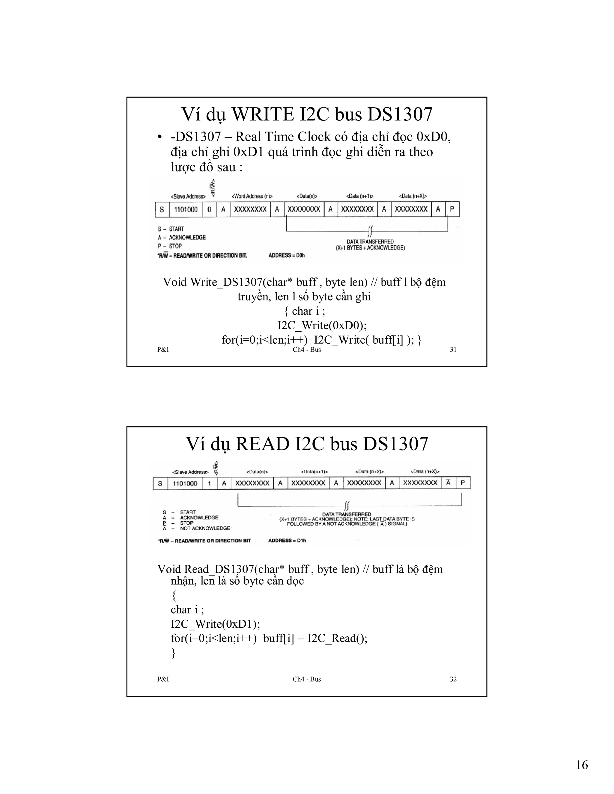 Ví dụ WRITE I2C bus DS1307
• -DS1307 – Real Time Clock có địa chỉ đọc 0xD0,
địa chỉ ghi 0xD1 quá trình đọc ghi diễn ra theo
lược đồ sau :

Void Write_DS1307(char* buff , byte len) // buff l bộ đệm
truyền, len l số byte cần ghi
{ char i ;
I2C_Write(0xD0);
for(i=0;i<len;i++) I2C_Write( buff[i] ); }
P&I

Ch4 - Bus

31

Ví dụ READ I2C bus DS1307

Void Read_DS1307(char* buff , byte len) // buff là bộ đệm
nhận, len là số byte cần đọc
{
char i ;
I2C_Write(0xD1);
for(i=0;i<len;i++) buff[i] = I2C_Read();
}
P&I

Ch4 - Bus

32

16

 