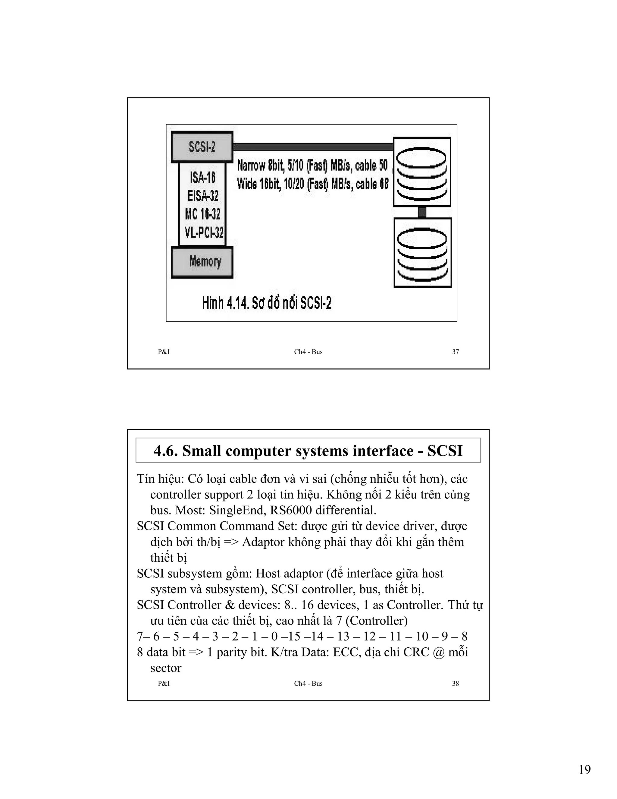 P&I

Ch4 - Bus

37

4.6. Small computer systems interface - SCSI
Tín hiệu: Có loại cable đơn và vi sai (chống nhiễu tốt hơn), các
controller support 2 loại tín hiệu. Không nối 2 kiểu trên cùng
bus. Most: SingleEnd, RS6000 differential.
SCSI Common Command Set: được gửi từ device driver, được
dịch bởi th/bị => Adaptor không phải thay đổi khi gắn thêm
thiết bị
SCSI subsystem gồm: Host adaptor (để interface giữa host
system và subsystem), SCSI controller, bus, thiết bị.
SCSI Controller & devices: 8.. 16 devices, 1 as Controller. Thứ tự
ưu tiên của các thiết bị, cao nhất là 7 (Controller)
7– 6 – 5 – 4 – 3 – 2 – 1 – 0 –15 –14 – 13 – 12 – 11 – 10 – 9 – 8
8 data bit => 1 parity bit. K/tra Data: ECC, địa chỉ CRC @ mỗi
sector
P&I

Ch4 - Bus

38

19

 