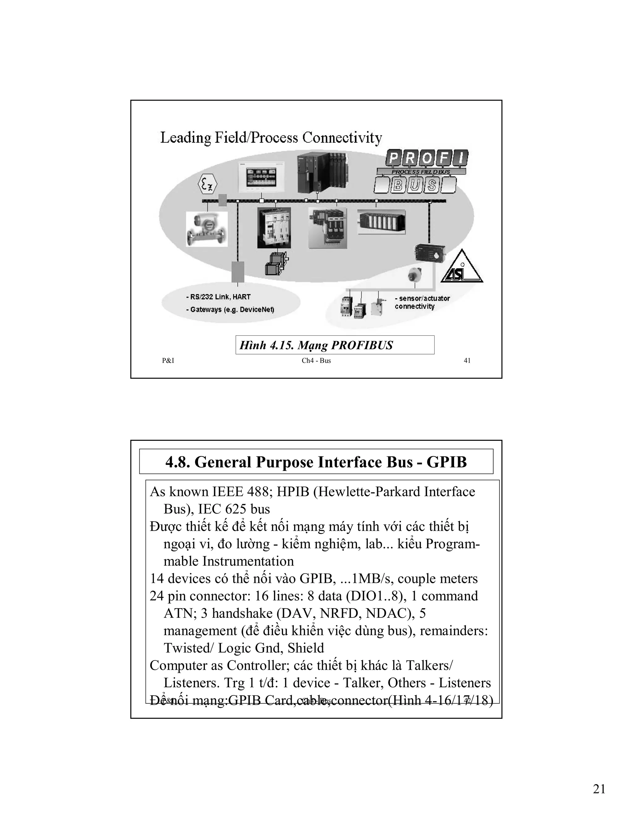 Hình 4.15. Mạng PROFIBUS
P&I

Ch4 - Bus

41

4.8. General Purpose Interface Bus - GPIB
As known IEEE 488; HPIB (Hewlette-Parkard Interface
Bus), IEC 625 bus
Được thiết kế để kết nối mạng máy tính với các thiết bị
ngoại vi, đo lường - kiểm nghiệm, lab... kiểu Programmable Instrumentation
14 devices có thể nối vào GPIB, ...1MB/s, couple meters
24 pin connector: 16 lines: 8 data (DIO1..8), 1 command
ATN; 3 handshake (DAV, NRFD, NDAC), 5
management (để điều khiển việc dùng bus), remainders:
Twisted/ Logic Gnd, Shield
Computer as Controller; các thiết bị khác là Talkers/
Listeners. Trg 1 t/đ: 1 device - Talker, Others - Listeners
P&I
Ch4 - Bus
42
Để nối mạng:GPIB Card,cable,connector(Hình 4-16/17/18)

21

 