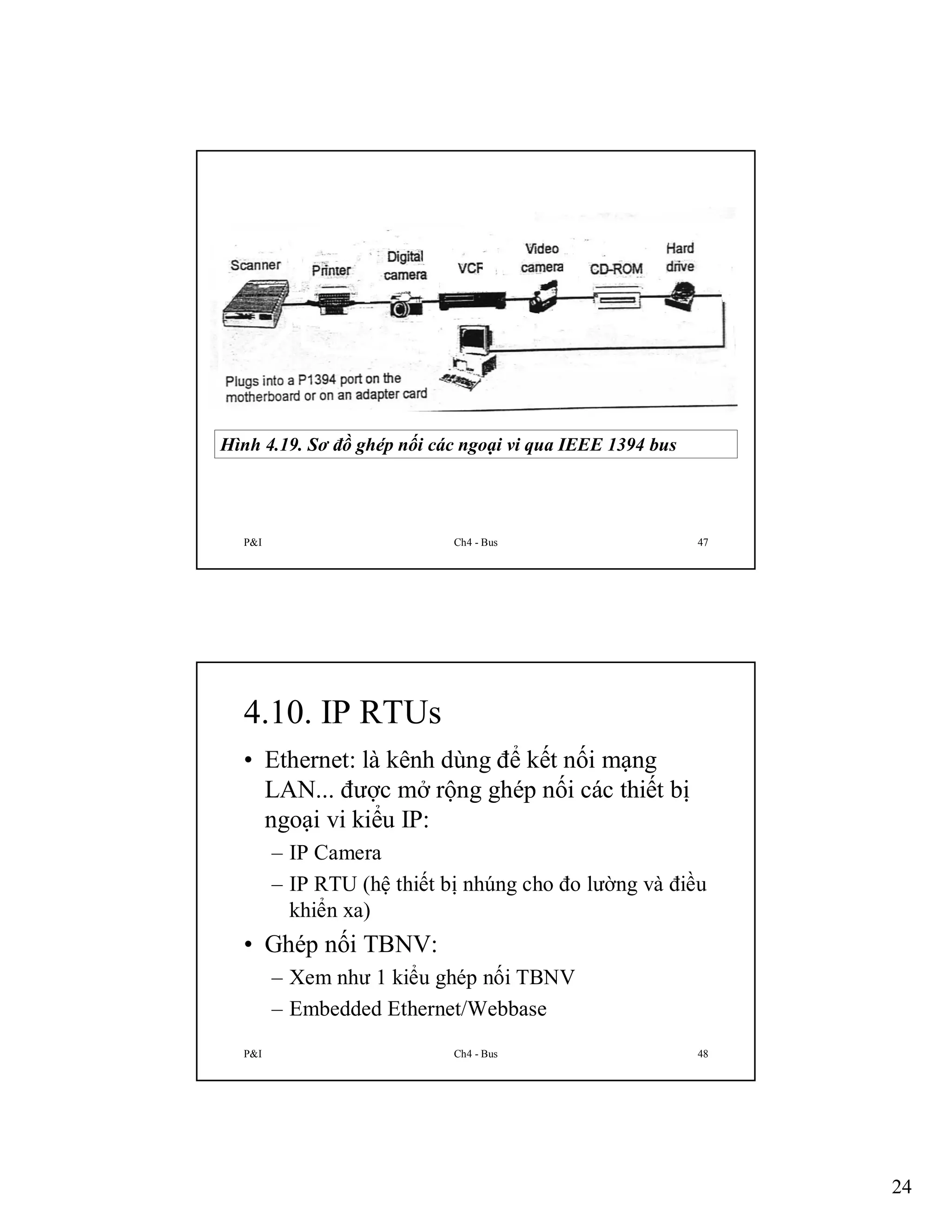 Hình 4.19. Sơ đồ ghép nối các ngoại vi qua IEEE 1394 bus

P&I

Ch4 - Bus

47

4.10. IP RTUs
• Ethernet: là kênh dùng để kết nối mạng
LAN... được mở rộng ghép nối các thiết bị
ngoại vi kiểu IP:
– IP Camera
– IP RTU (hệ thiết bị nhúng cho đo lường và điều
khiển xa)

• Ghép nối TBNV:
– Xem như 1 kiểu ghép nối TBNV
– Embedded Ethernet/Webbase
P&I

Ch4 - Bus

48

24

 