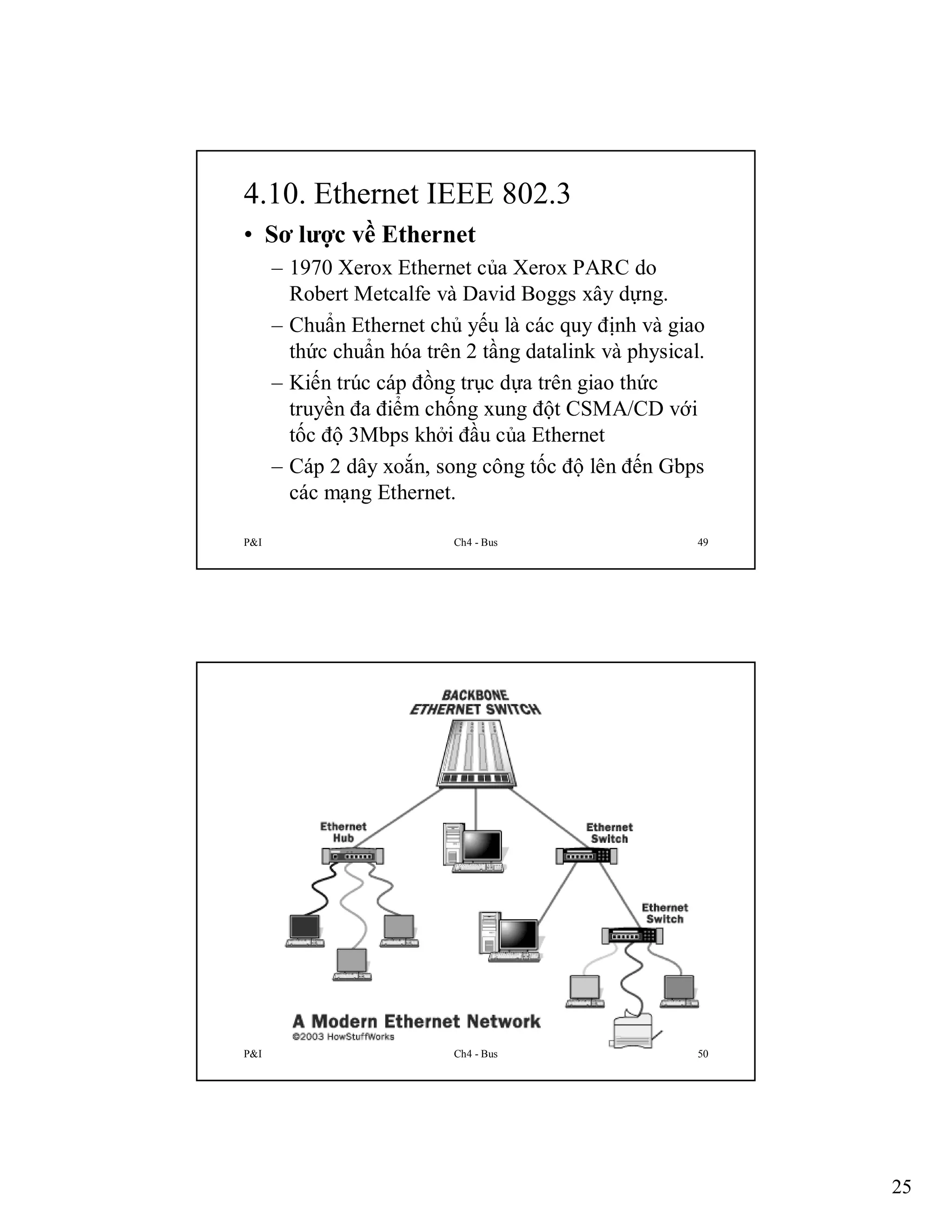 4.10. Ethernet IEEE 802.3
• Sơ lược về Ethernet
– 1970 Xerox Ethernet của Xerox PARC do
Robert Metcalfe và David Boggs xây dựng.
– Chuẩn Ethernet chủ yếu là các quy định và giao
thức chuẩn hóa trên 2 tầng datalink và physical.
– Kiến trúc cáp đồng trục dựa trên giao thức
truyền đa điểm chống xung đột CSMA/CD với
tốc độ 3Mbps khởi đầu của Ethernet
– Cáp 2 dây xoắn, song công tốc độ lên đến Gbps
các mạng Ethernet.
P&I

Ch4 - Bus

49

P&I

Ch4 - Bus

50

25

 