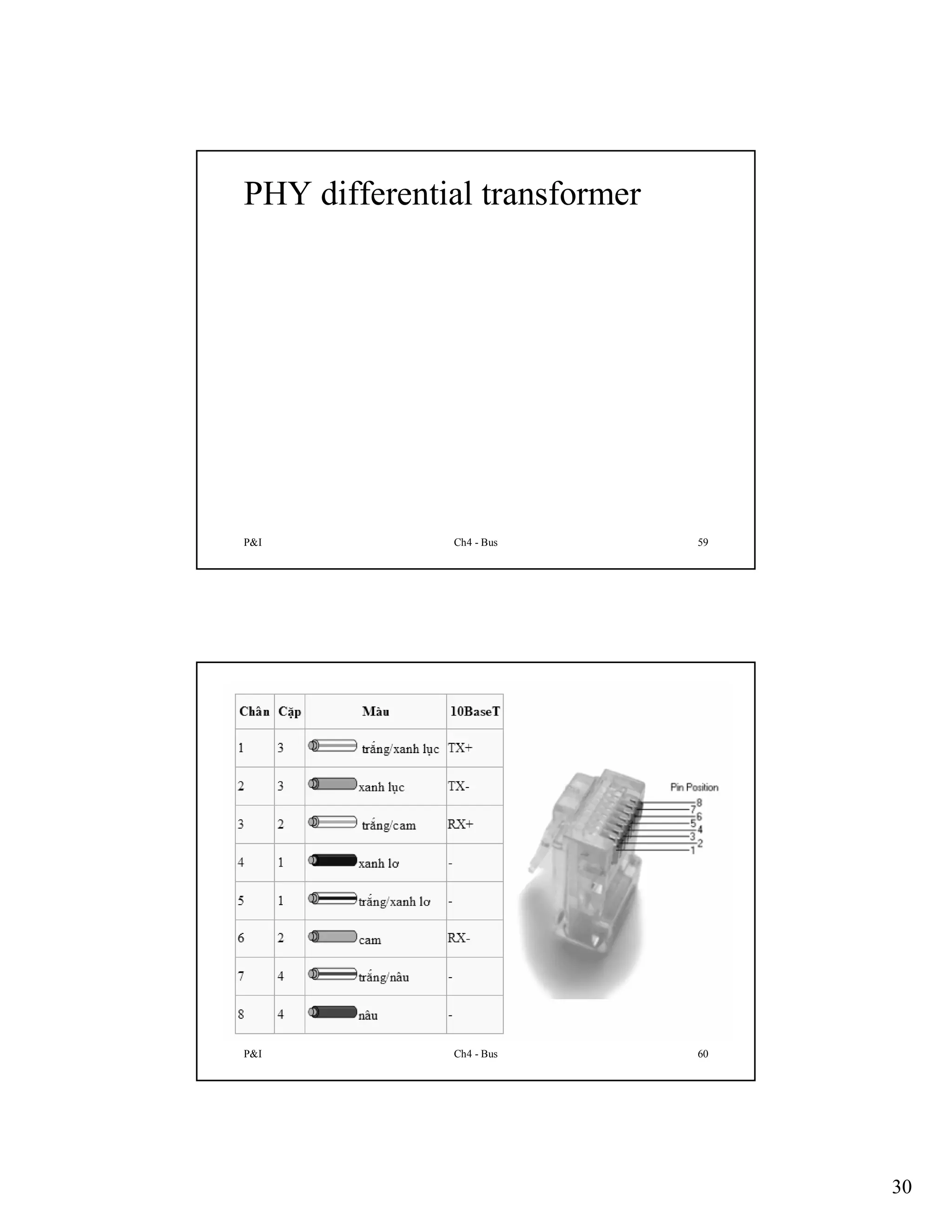 PHY differential transformer

P&I

Ch4 - Bus

59

P&I

Ch4 - Bus

60

30

 