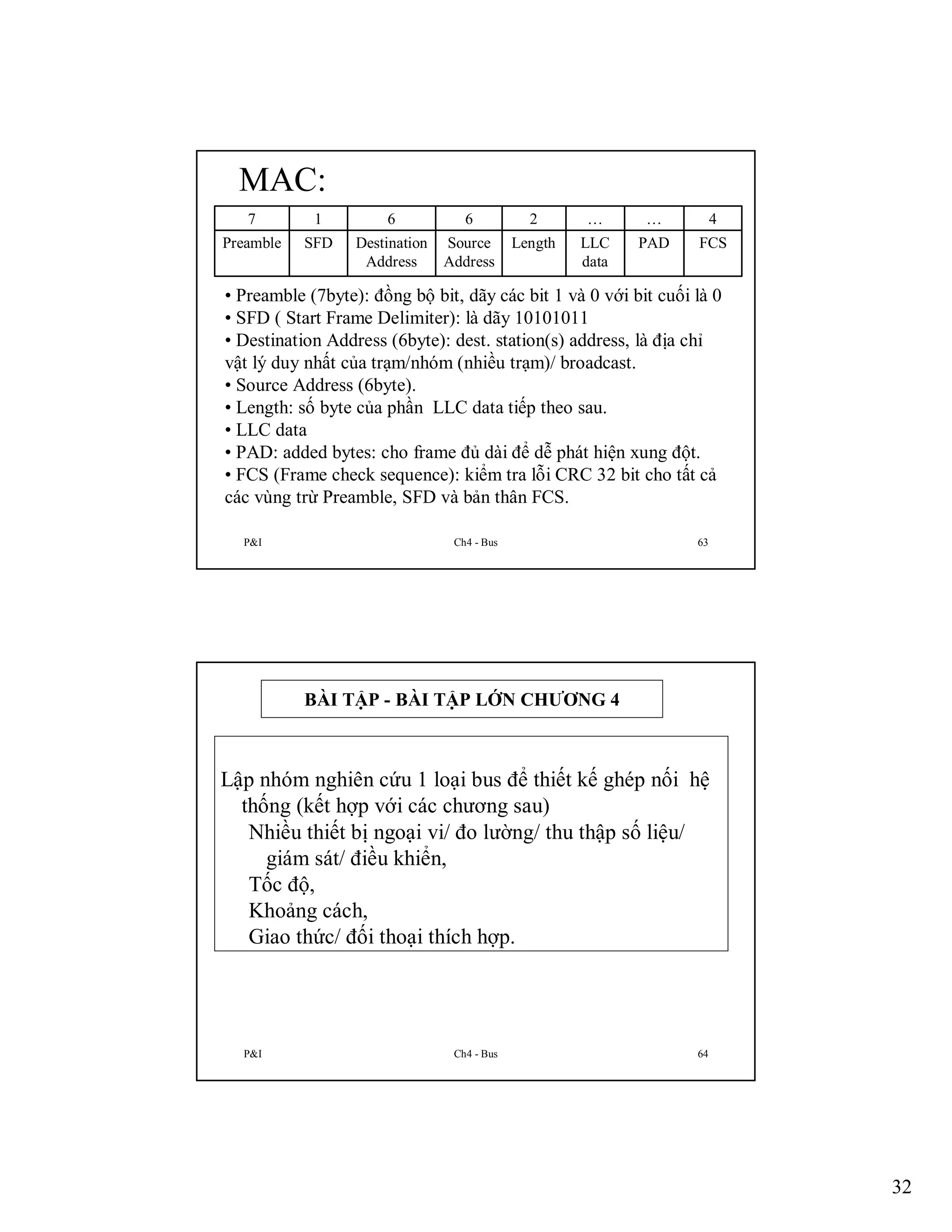 MAC:
7

1

6

6

2

…

…

4

Preamble

SFD

Destination
Address

Source
Address

Length

LLC
data

PAD

FCS

• Preamble (7byte): đồng bộ bit, dãy các bit 1 và 0 với bit cuối là 0
• SFD ( Start Frame Delimiter): là dãy 10101011
• Destination Address (6byte): dest. station(s) address, là địa chỉ
vật lý duy nhất của trạm/nhóm (nhiều trạm)/ broadcast.
• Source Address (6byte).
• Length: số byte của phần LLC data tiếp theo sau.
• LLC data
• PAD: added bytes: cho frame đủ dài để dễ phát hiện xung đột.
• FCS (Frame check sequence): kiểm tra lỗi CRC 32 bit cho tất cả
các vùng trừ Preamble, SFD và bản thân FCS.
P&I

Ch4 - Bus

63

BÀI TẬP - BÀI TẬP LỚN CHƯƠNG 4

Lập nhóm nghiên cứu 1 loại bus để thiết kế ghép nối hệ
thống (kết hợp với các chương sau)
Nhiều thiết bị ngoại vi/ đo lường/ thu thập số liệu/
giám sát/ điều khiển,
Tốc độ,
Khoảng cách,
Giao thức/ đối thoại thích hợp.

P&I

Ch4 - Bus

64

32

 