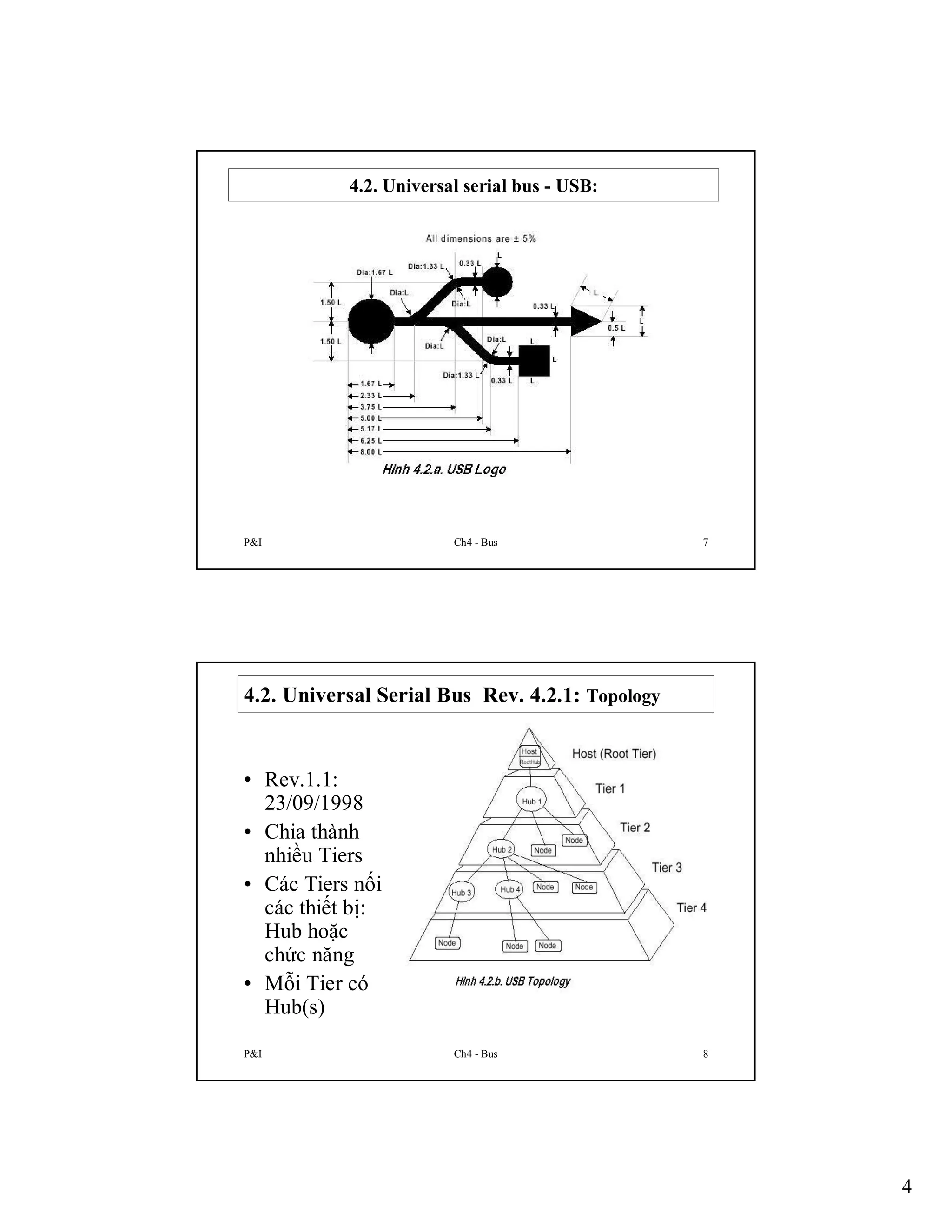4.2. Universal serial bus - USB:

P&I

Ch4 - Bus

7

4.2. Universal Serial Bus Rev. 4.2.1: Topology

• Rev.1.1:
23/09/1998
• Chia thành
nhiều Tiers
• Các Tiers nối
các thiết bị:
Hub hoặc
chức năng
• Mỗi Tier có
Hub(s)
P&I

Ch4 - Bus

8

4

 