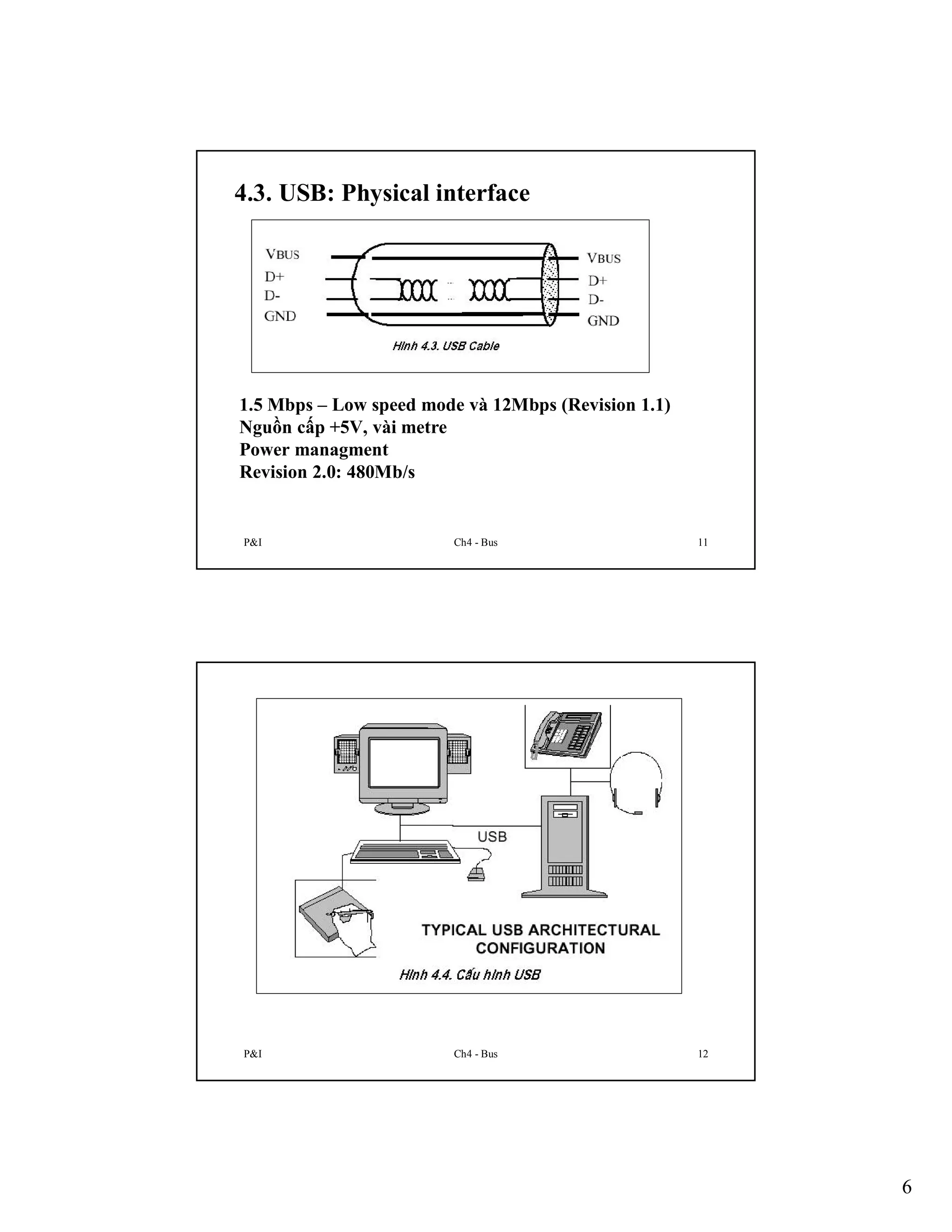 4.3. USB: Physical interface

1.5 Mbps – Low speed mode và 12Mbps (Revision 1.1)
Nguồn cấp +5V, vài metre
Power managment
Revision 2.0: 480Mb/s

P&I

Ch4 - Bus

11

P&I

Ch4 - Bus

12

6

 