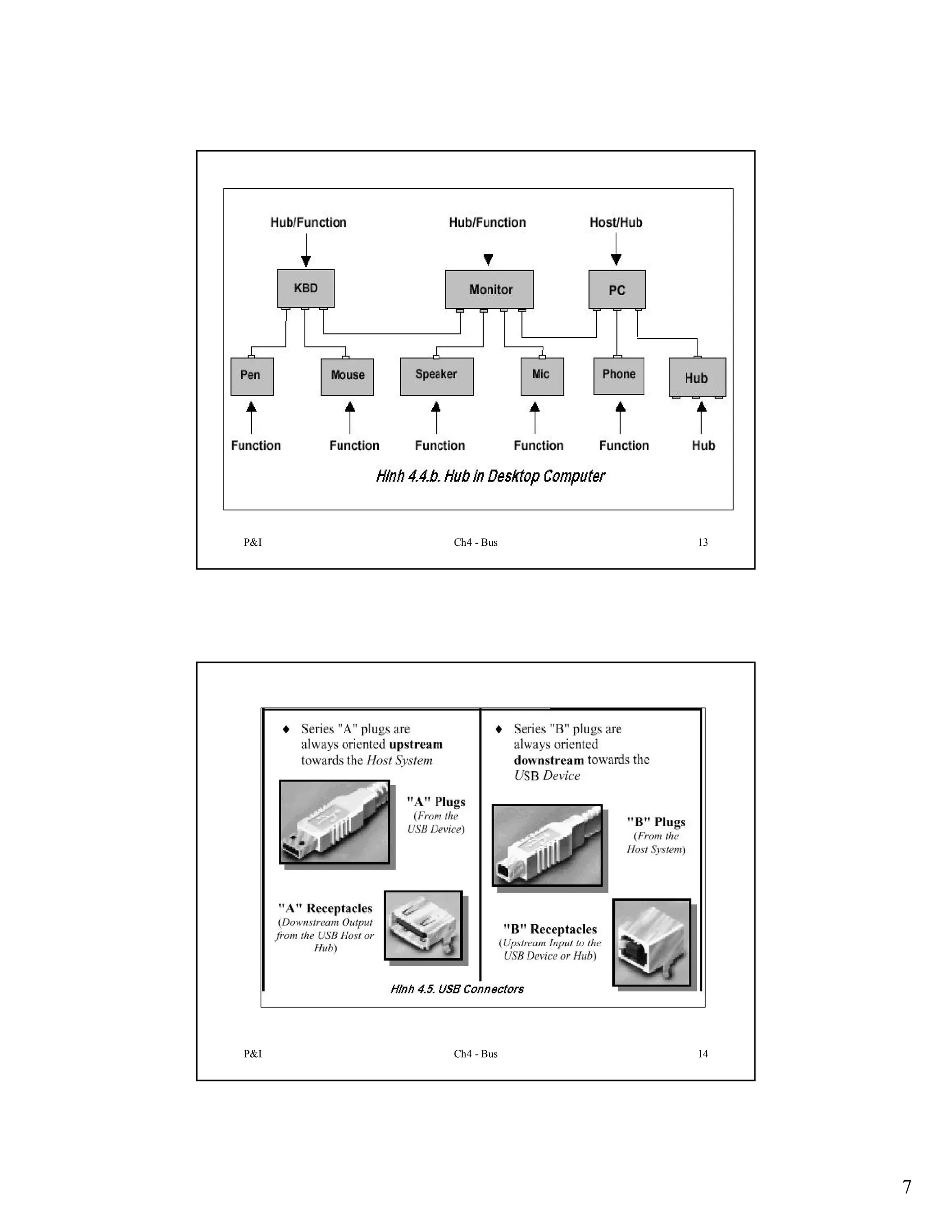 P&I

Ch4 - Bus

13

P&I

Ch4 - Bus

14

7

 