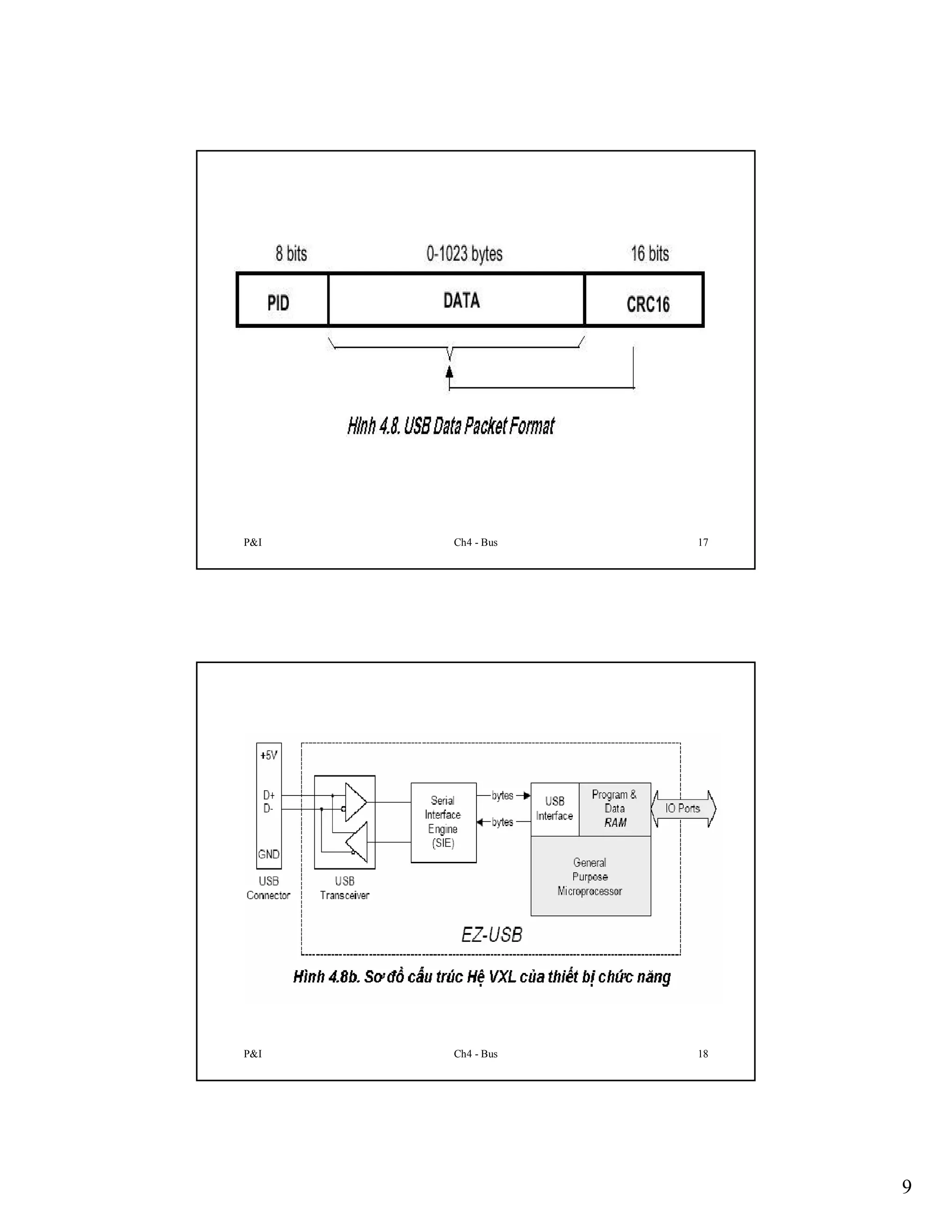 P&I

Ch4 - Bus

17

P&I

Ch4 - Bus

18

9

 