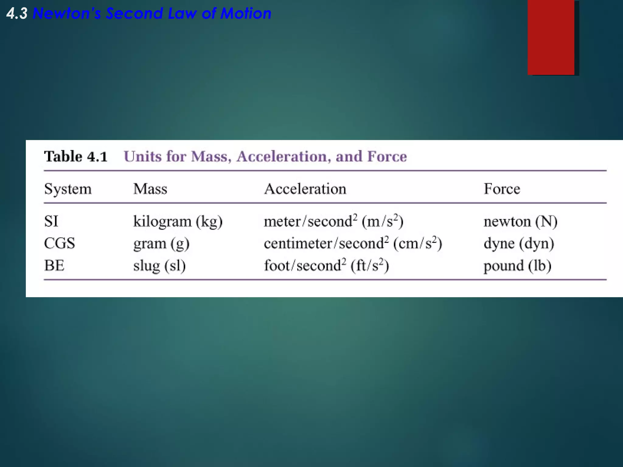 4.3 Newton’s Second Law of Motion

 