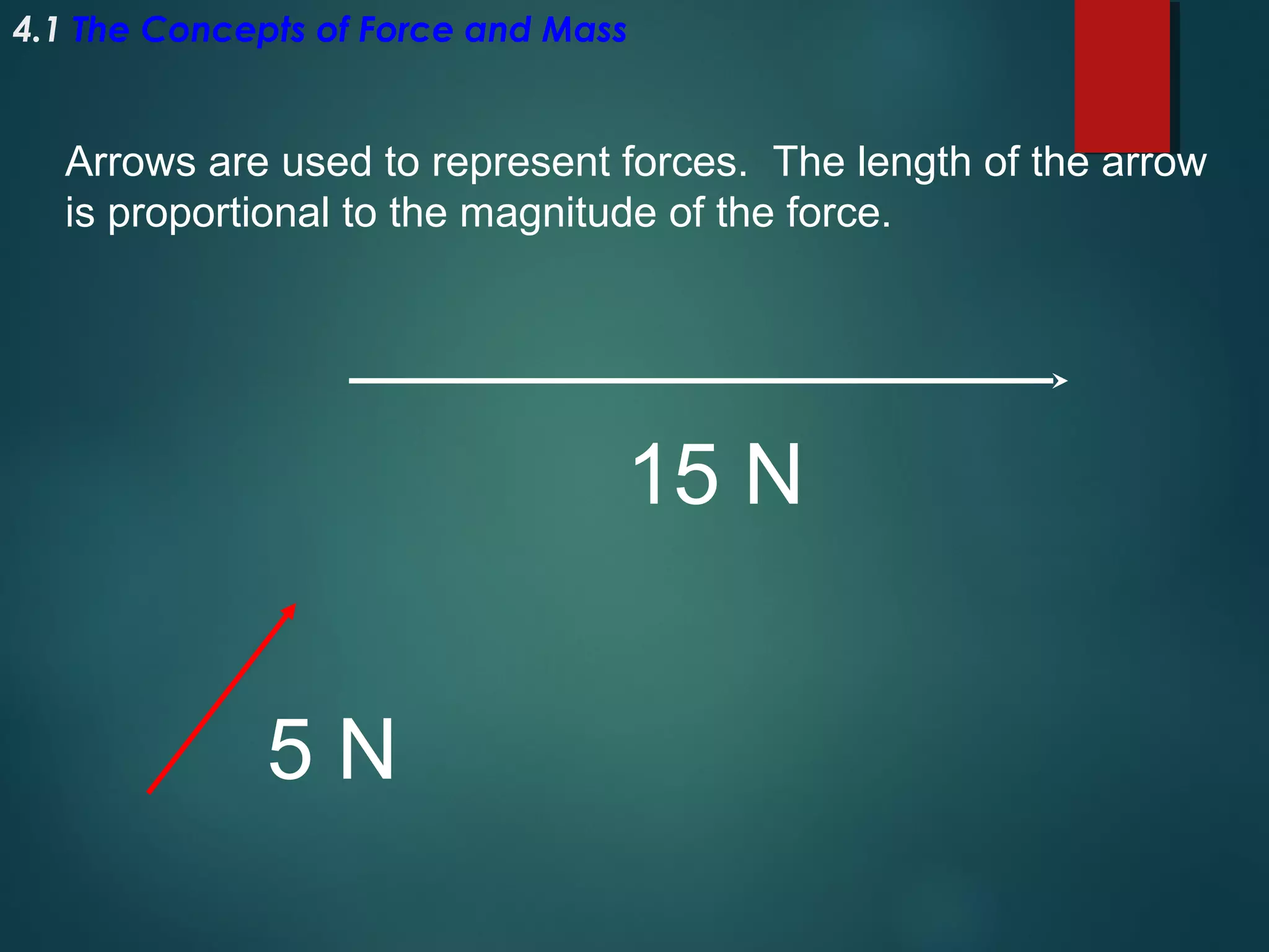 4.1 The Concepts of Force and Mass

Arrows are used to represent forces. The length of the arrow
is proportional to the magnitude of the force.

15 N
5N

 