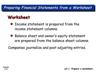 Chapter
4-13
Income statement is prepared from the
income statement columns.
Balance sheet and owner’s equity statement
are prepared from the balance sheet columns.
Companies journalize and post adjusting entries.
Preparing Financial Statements from a WorksheetPreparing Financial Statements from a WorksheetPreparing Financial Statements from a WorksheetPreparing Financial Statements from a Worksheet
LO 1 Prepare a worksheet.LO 1 Prepare a worksheet.
WorksheetWorksheet
 