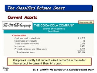 Chapter
4-30
The Classified Balance SheetThe Classified Balance SheetThe Classified Balance SheetThe Classified Balance Sheet
LO 6 Identify the sections of a classified balance sheet.LO 6 Identify the sections of a classified balance sheet.
Companies usually list current asset accounts in the order
they expect to convert them into cash.
Illustration 4-19
Current AssetsCurrent Assets
 