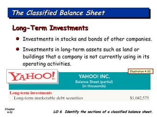 Chapter
4-32
The Classified Balance SheetThe Classified Balance SheetThe Classified Balance SheetThe Classified Balance Sheet
LO 6 Identify the sections of a classified balance sheet.LO 6 Identify the sections of a classified balance sheet.
Investments in stocks and bonds of other companies.
Investments in long-term assets such as land or
buildings that a company is not currently using in its
operating activities.
Long-Term InvestmentsLong-Term Investments
Illustration 4-20
 