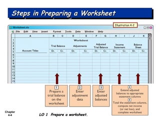 Chapter
4-4
Steps in Preparing a WorksheetSteps in Preparing a WorksheetSteps in Preparing a WorksheetSteps in Preparing a Worksheet
LO 1 Prepare a worksheet.LO 1 Prepare a worksheet.
Illustration 4-2
 