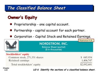 Chapter
4-41
The Classified Balance SheetThe Classified Balance SheetThe Classified Balance SheetThe Classified Balance Sheet
LO 6 Identify the sections of a classified balance sheet.LO 6 Identify the sections of a classified balance sheet.
Proprietorship - one capital account.
Partnership - capital account for each partner.
Corporation - Capital Stock and Retained Earnings.
Owner’s EquityOwner’s Equity
Illustration 4-25
 