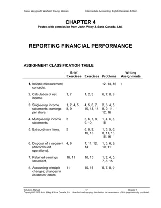 Kieso, Weygandt, Warfield, Young, Wiecek Intermediate Accounting, Eighth Canadian Edition 
CHAPTER 4 
Posted with permission from John Wiley & Sons Canada, Ltd. 
REPORTING FINANCIAL PERFORMANCE 
ASSIGNMENT CLASSIFICATION TABLE 
Brief 
Exercises Exercises Problems 
Writing 
Assignments 
1. Income measurement 
concepts. 
12, 14, 16 1 
2. Calculation of net 
income. 
1, 7 1, 2, 3 6, 7, 8, 9 
3. Single-step income 
statements; earnings 
per share. 
1, 2, 4, 5, 
8, 9 
4, 5, 6, 7, 
10, 13, 14 
2, 3, 4, 5, 
8, 9, 11, 
12, 16 
4. Multiple-step income 
statements. 
3 5, 6, 7, 8, 
9, 10 
1, 4, 6, 8, 
15 
5. Extraordinary items. 5 6, 8, 9, 
10, 13 
1, 3, 5, 6, 
8, 11, 13, 
15, 16 
6. Disposal of a segment 
(discontinued 
operations). 
4, 6 7, 11, 12, 
14 
1, 3, 6, 9, 
10, 11 
7. Retained earnings 
statement. 
10, 11 10, 15 1, 2, 4, 5, 
7, 8, 15 
8. Accounting principle 
changes; changes in 
estimates; errors. 
11 10, 15 5, 7, 8, 9 
Solutions Manual 4-1 Chapter 4 
Copyright © 2007 John Wiley & Sons Canada, Ltd. Unauthorized copying, distribution, or transmission of this page is strictly prohibited. 
 