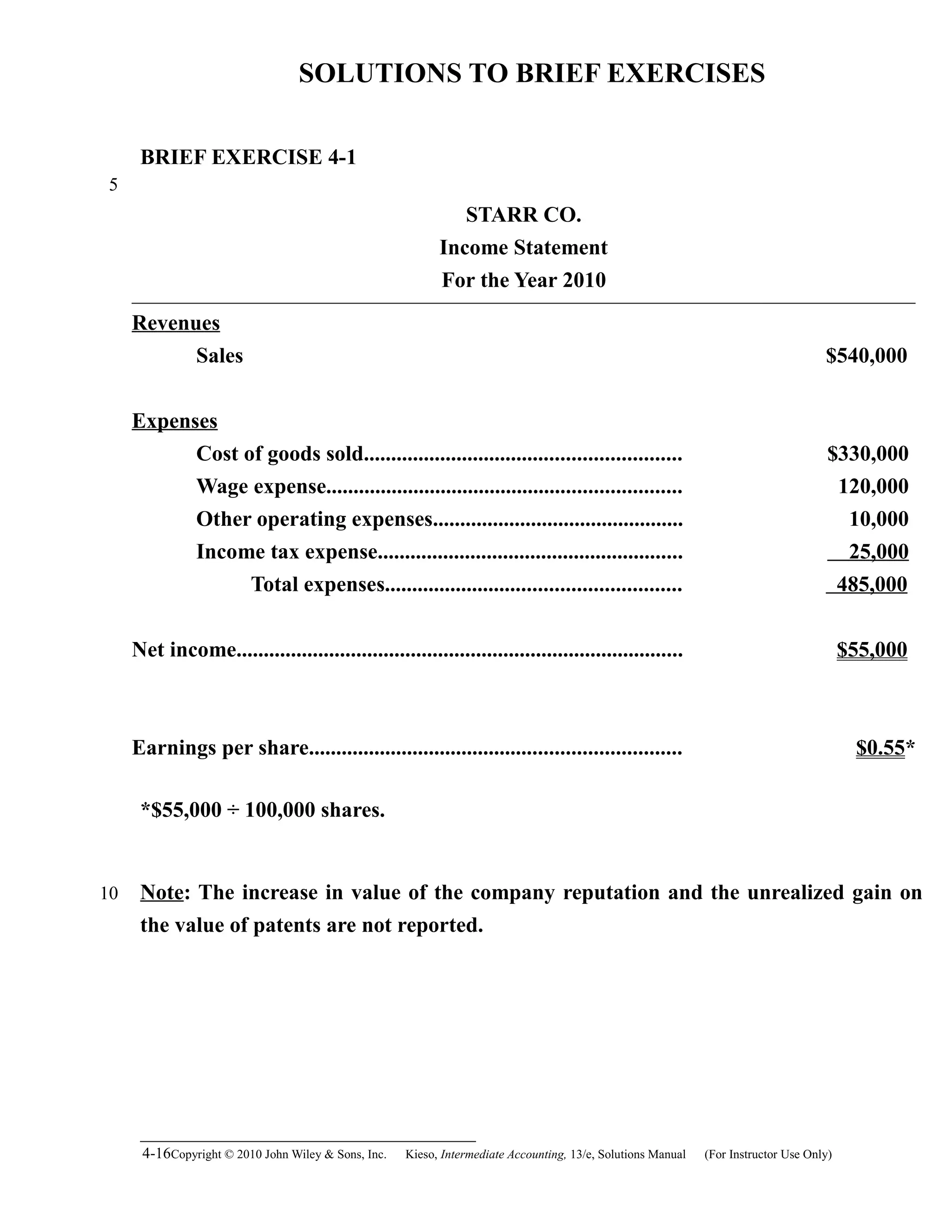 SOLUTIONS TO BRIEF EXERCISES
BRIEF EXERCISE 4-1
STARR CO.
Income Statement
For the Year 2010
Revenues
Sales $540,000
Expenses
Cost of goods sold.......................................................... $330,000
Wage expense................................................................. 120,000
Other operating expenses.............................................. 10,000
Income tax expense........................................................ 25,000
Total expenses...................................................... 485,000
Net income.................................................................................. $55,000
Earnings per share.................................................................... $0.55*
*$55,000 ÷ 100,000 shares.
Note: The increase in value of the company reputation and the unrealized gain on
the value of patents are not reported.
4-16Copyright © 2010 John Wiley & Sons, Inc. Kieso,    Intermediate Accounting, 13/e, Solutions Manual (For Instructor Use Only)   
5
10
 