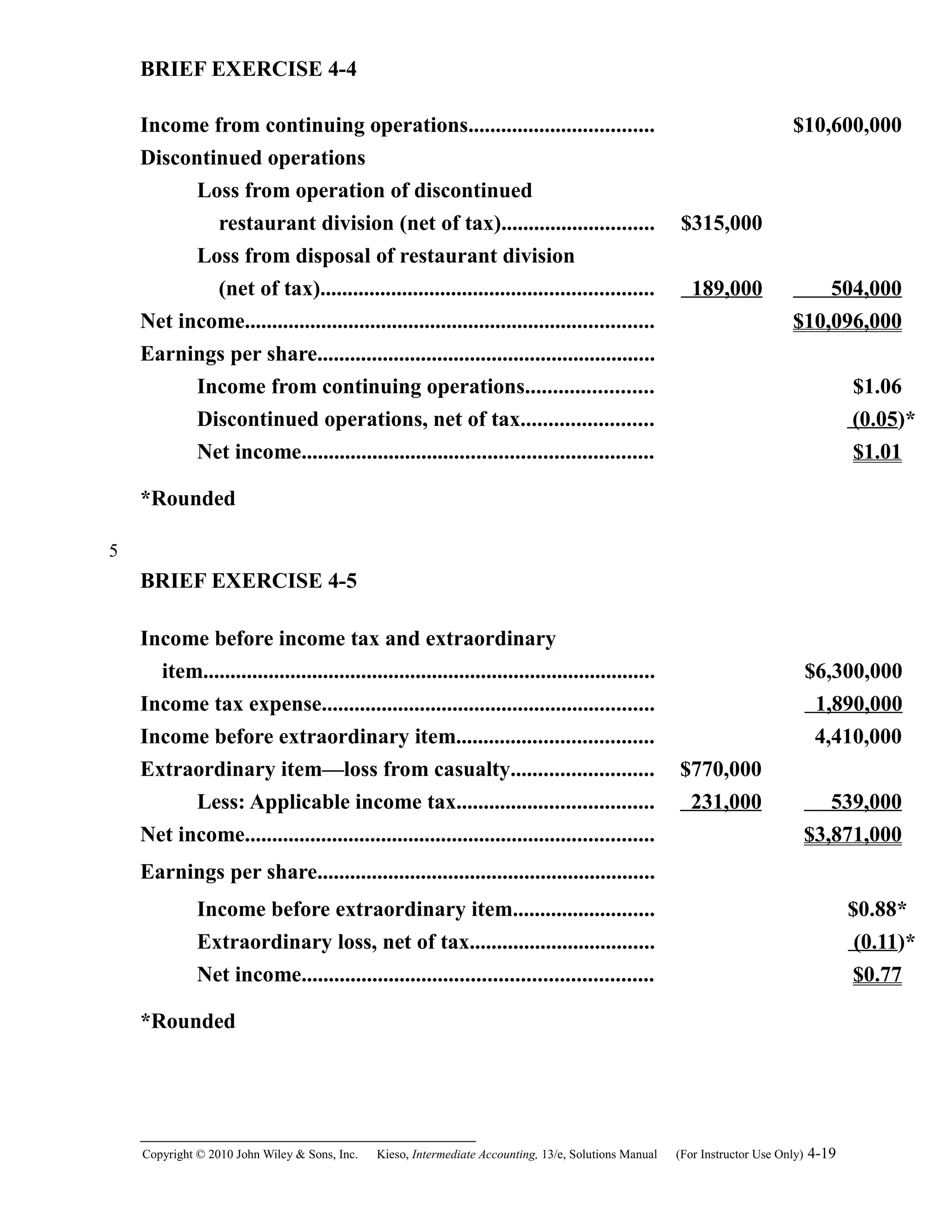 BRIEF EXERCISE 4-4
Income from continuing operations.................................. $10,600,000
Discontinued operations
Loss from operation of discontinued
restaurant division (net of tax)............................ $315,000
Loss from disposal of restaurant division
(net of tax)............................................................. 189,000 504,000
Net income........................................................................... $10,096,000
Earnings per share..............................................................
Income from continuing operations....................... $1.06
Discontinued operations, net of tax........................ (0.05)*
Net income................................................................ $1.01
*Rounded
BRIEF EXERCISE 4-5
Income before income tax and extraordinary
item................................................................................... $6,300,000
Income tax expense............................................................. 1,890,000
Income before extraordinary item.................................... 4,410,000
Extraordinary item—loss from casualty.......................... $770,000
Less: Applicable income tax.................................... 231,000 539,000
Net income........................................................................... $3,871,000
Earnings per share..............................................................
Income before extraordinary item.......................... $0.88*
Extraordinary loss, net of tax.................................. (0.11)*
Net income................................................................ $0.77
*Rounded
Copyright © 2010 John Wiley & Sons, Inc. Kieso,    Intermediate Accounting, 13/e, Solutions Manual (For Instructor Use Only)    4-19
5
 