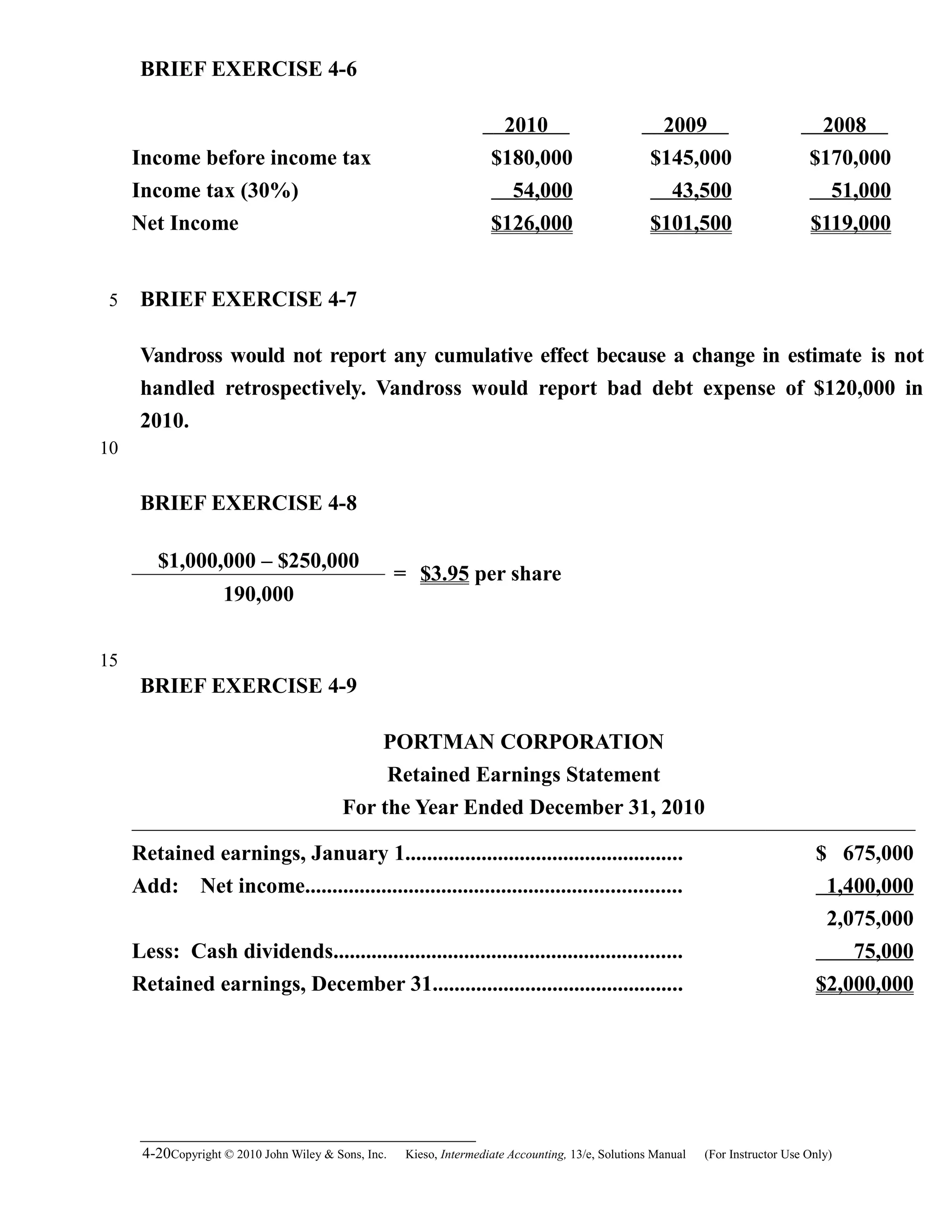 BRIEF EXERCISE 4-6
2010 2009 2008
Income before income tax $180,000 $145,000 $170,000
Income tax (30%) 54,000 43,500 51,000
Net Income $126,000 $101,500 $119,000
BRIEF EXERCISE 4-7
Vandross would not report any cumulative effect because a change in estimate is not
handled retrospectively. Vandross would report bad debt expense of $120,000 in
2010.
BRIEF EXERCISE 4-8
$1,000,000 – $250,000
= $3.95 per share
190,000
BRIEF EXERCISE 4-9
PORTMAN CORPORATION
Retained Earnings Statement
For the Year Ended December 31, 2010
Retained earnings, January 1................................................... $ 675,000
Add: Net income..................................................................... 1,400,000
2,075,000
Less: Cash dividends................................................................ 75,000
Retained earnings, December 31.............................................. $2,000,000
4-20Copyright © 2010 John Wiley & Sons, Inc. Kieso,    Intermediate Accounting, 13/e, Solutions Manual (For Instructor Use Only)   
5
10
15
 