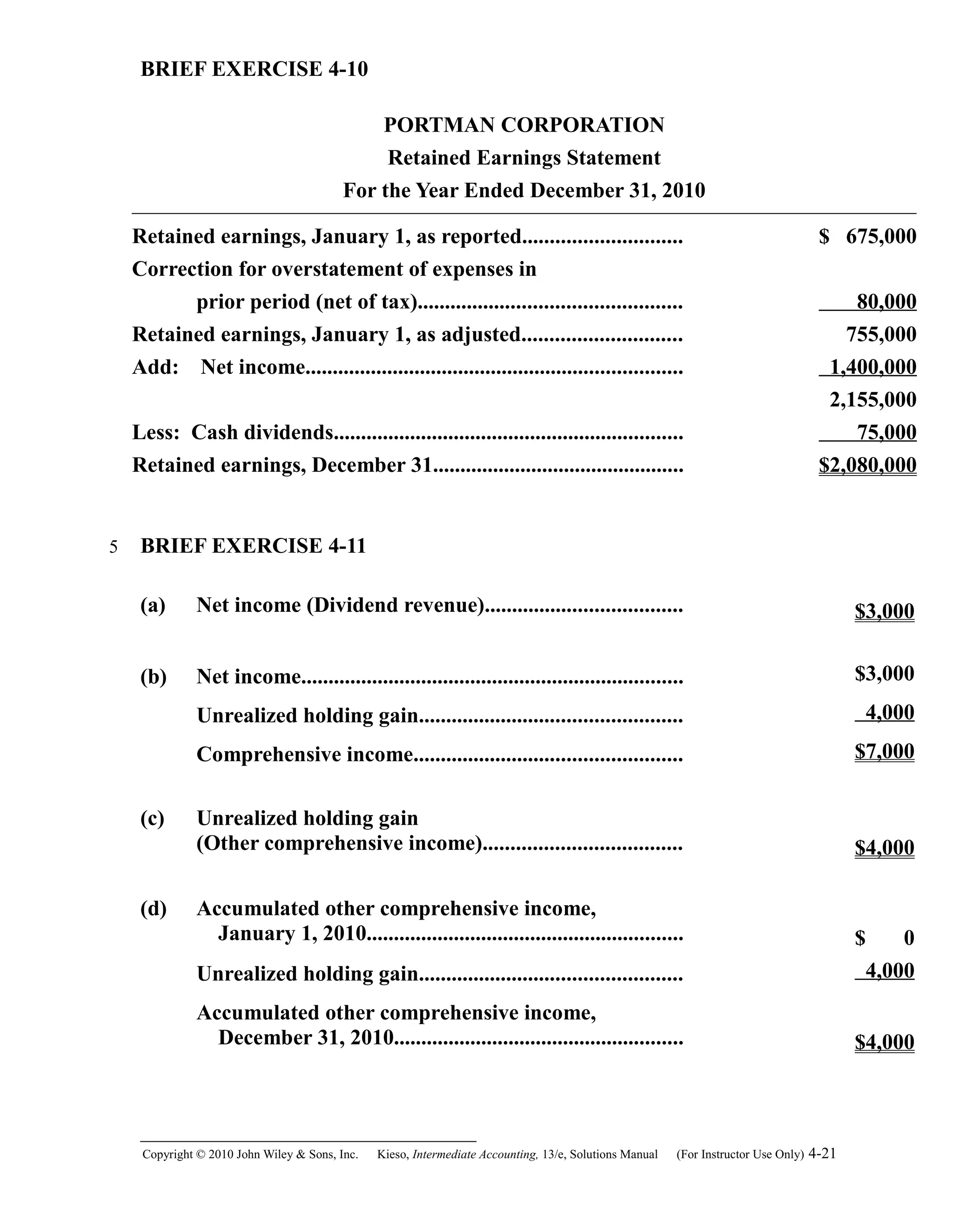 BRIEF EXERCISE 4-10
PORTMAN CORPORATION
Retained Earnings Statement
For the Year Ended December 31, 2010
Retained earnings, January 1, as reported............................. $ 675,000
Correction for overstatement of expenses in
prior period (net of tax)................................................ 80,000
Retained earnings, January 1, as adjusted............................. 755,000
Add: Net income..................................................................... 1,400,000
2,155,000
Less: Cash dividends................................................................ 75,000
Retained earnings, December 31.............................................. $2,080,000
BRIEF EXERCISE 4-11
(a) Net income (Dividend revenue).................................... $3,000
(b) Net income...................................................................... $3,000
Unrealized holding gain................................................ 4,000
Comprehensive income................................................. $7,000
(c) Unrealized holding gain
(Other comprehensive income).................................... $4,000
(d) Accumulated other comprehensive income,
January 1, 2010.......................................................... $ 0
Unrealized holding gain................................................ 4,000
Accumulated other comprehensive income,
December 31, 2010..................................................... $4,000
Copyright © 2010 John Wiley & Sons, Inc. Kieso,    Intermediate Accounting, 13/e, Solutions Manual (For Instructor Use Only)    4-21
5
 