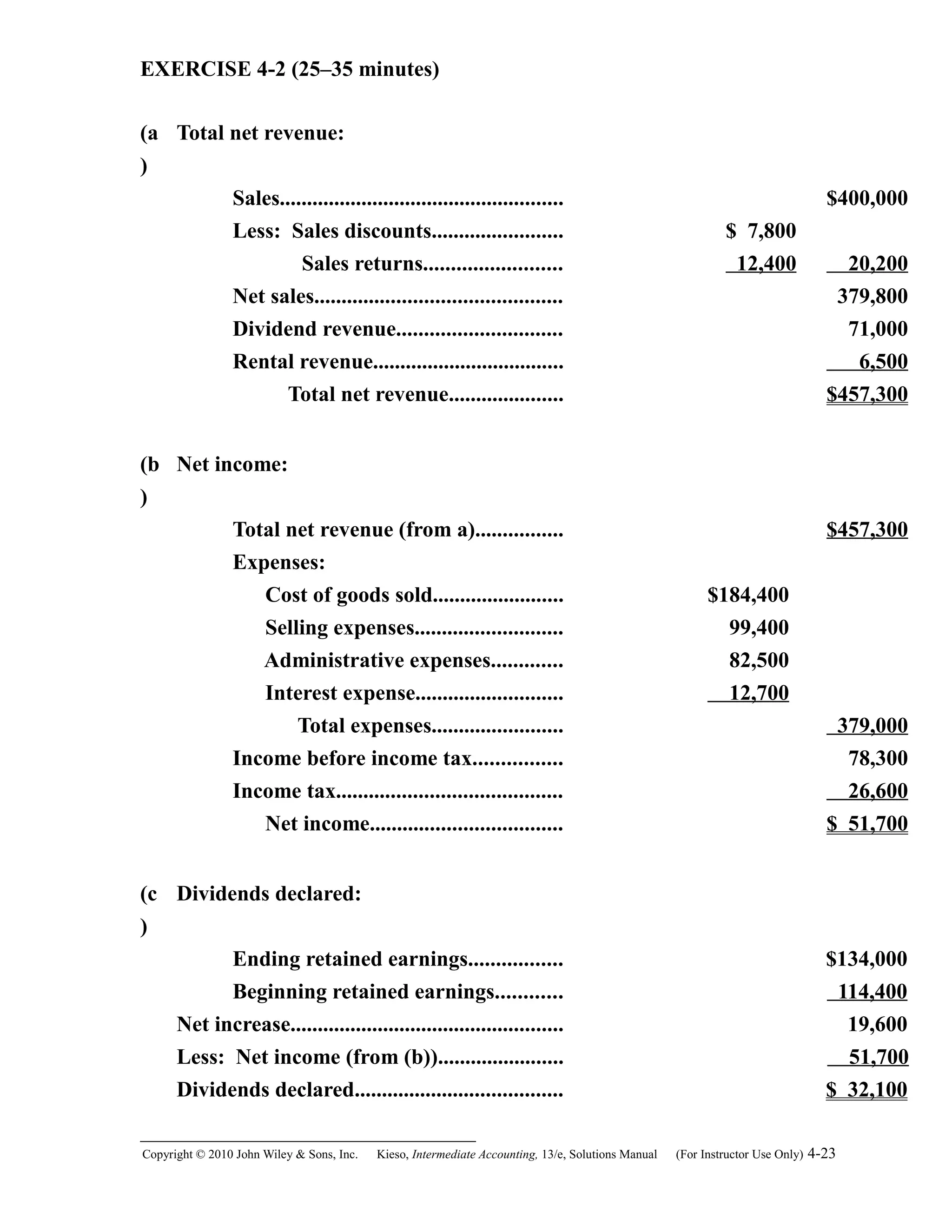 EXERCISE 4-2 (25–35 minutes)
(a
)
Total net revenue:
Sales.................................................... $400,000
Less: Sales discounts........................ $ 7,800
Sales returns......................... 12,400 20,200
Net sales............................................. 379,800
Dividend revenue.............................. 71,000
Rental revenue................................... 6,500
Total net revenue..................... $457,300
(b
)
Net income:
Total net revenue (from a)................ $457,300
Expenses:
Cost of goods sold........................ $184,400
Selling expenses........................... 99,400
Administrative expenses............. 82,500
Interest expense........................... 12,700
Total expenses........................ 379,000
Income before income tax................ 78,300
Income tax......................................... 26,600
Net income................................... $ 51,700
(c
)
Dividends declared:
Ending retained earnings................. $134,000
Beginning retained earnings............ 114,400
Net increase.................................................. 19,600
Less: Net income (from (b))....................... 51,700
Dividends declared...................................... $ 32,100
Copyright © 2010 John Wiley & Sons, Inc. Kieso,    Intermediate Accounting, 13/e, Solutions Manual (For Instructor Use Only)    4-23
 