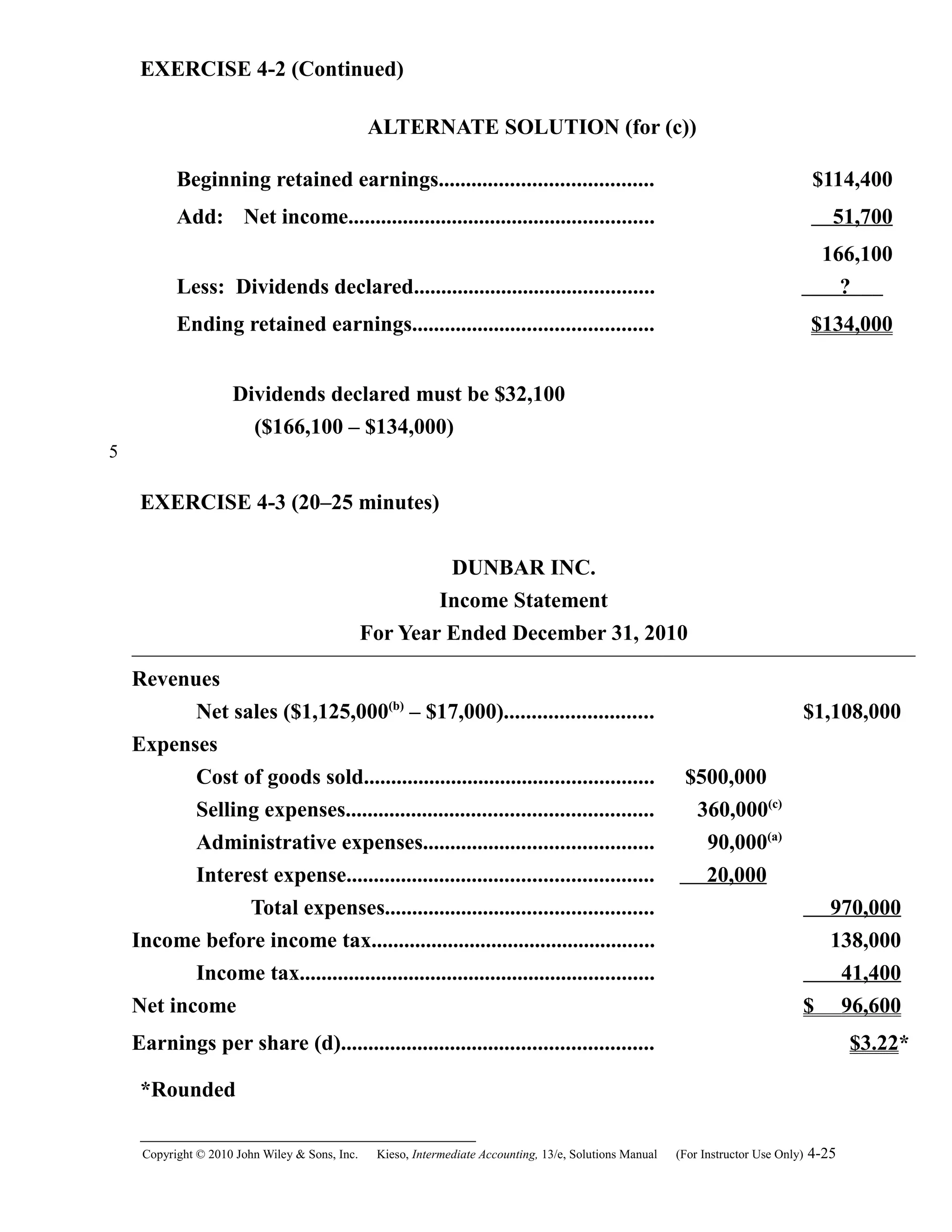 EXERCISE 4-2 (Continued)
ALTERNATE SOLUTION (for (c))
Beginning retained earnings....................................... $114,400
Add: Net income........................................................ 51,700
166,100
Less: Dividends declared............................................ ?
Ending retained earnings............................................ $134,000
Dividends declared must be $32,100
($166,100 – $134,000)
EXERCISE 4-3 (20–25 minutes)
DUNBAR INC.
Income Statement
For Year Ended December 31, 2010
Revenues
Net sales ($1,125,000(b)
– $17,000)........................... $1,108,000
Expenses
Cost of goods sold..................................................... $500,000
Selling expenses........................................................ 360,000(c)
Administrative expenses.......................................... 90,000(a)
Interest expense........................................................ 20,000
Total expenses................................................. 970,000
Income before income tax.................................................... 138,000
Income tax................................................................. 41,400
Net income $ 96,600
Earnings per share (d)......................................................... $3.22*
*Rounded
Copyright © 2010 John Wiley & Sons, Inc. Kieso,    Intermediate Accounting, 13/e, Solutions Manual (For Instructor Use Only)    4-25
5
 