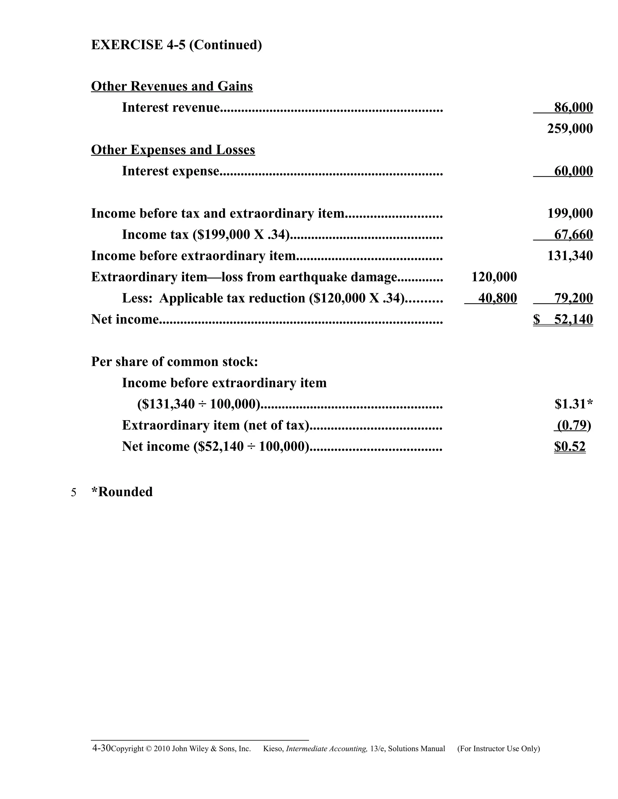 EXERCISE 4-5 (Continued)
Other Revenues and Gains
Interest revenue............................................................... 86,000
259,000
Other Expenses and Losses
Interest expense............................................................... 60,000
Income before tax and extraordinary item........................... 199,000
Income tax ($199,000 X .34)........................................... 67,660
Income before extraordinary item......................................... 131,340
Extraordinary item—loss from earthquake damage............. 120,000
Less: Applicable tax reduction ($120,000 X .34).......... 40,800 79,200
Net income................................................................................ $ 52,140
Per share of common stock:
Income before extraordinary item
($131,340 ÷ 100,000)  ................................................... $1.31*
Extraordinary item (net of tax)..................................... (0.79)
Net income ($52,140 ÷ 100,000)..................................... $0.52
*Rounded
4-30Copyright © 2010 John Wiley & Sons, Inc. Kieso,    Intermediate Accounting, 13/e, Solutions Manual (For Instructor Use Only)   
5
 