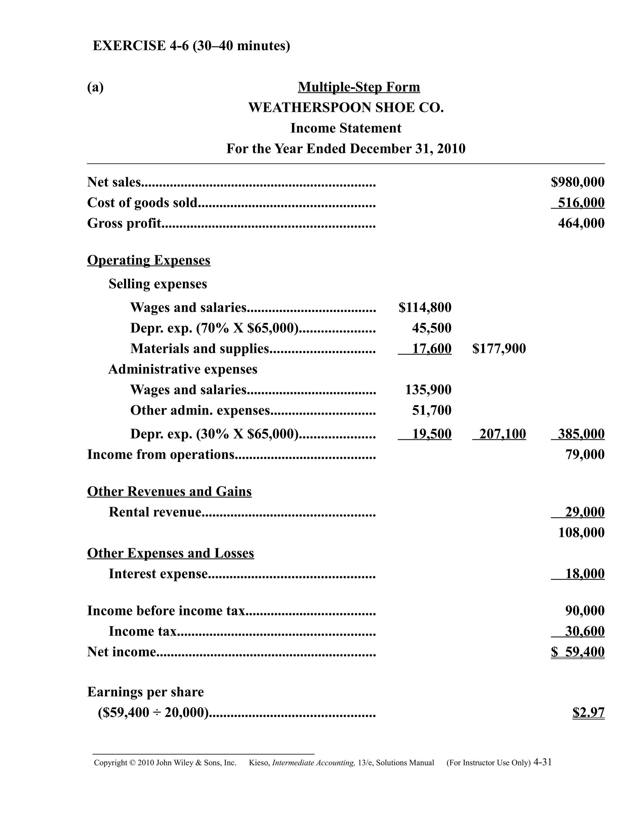 EXERCISE 4-6 (30–40 minutes)
(a) Multiple-Step Form
WEATHERSPOON SHOE CO.
Income Statement
For the Year Ended December 31, 2010
Net sales................................................................. $980,000
Cost of goods sold................................................. 516,000
Gross profit........................................................... 464,000
Operating Expenses
Selling expenses
Wages and salaries.................................... $114,800
Depr. exp. (70% X $65,000)..................... 45,500
Materials and supplies............................. 17,600 $177,900
Administrative expenses
Wages and salaries.................................... 135,900
Other admin. expenses............................. 51,700
Depr. exp. (30% X $65,000)..................... 19,500 207,100 385,000
Income from operations....................................... 79,000
Other Revenues and Gains
Rental revenue................................................ 29,000
108,000
Other Expenses and Losses
Interest expense.............................................. 18,000
Income before income tax.................................... 90,000
Income tax....................................................... 30,600
Net income............................................................. $ 59,400
Earnings per share
($59,400 ÷ 20,000).............................................. $2.97
Copyright © 2010 John Wiley & Sons, Inc. Kieso,    Intermediate Accounting, 13/e, Solutions Manual (For Instructor Use Only)    4-31
 