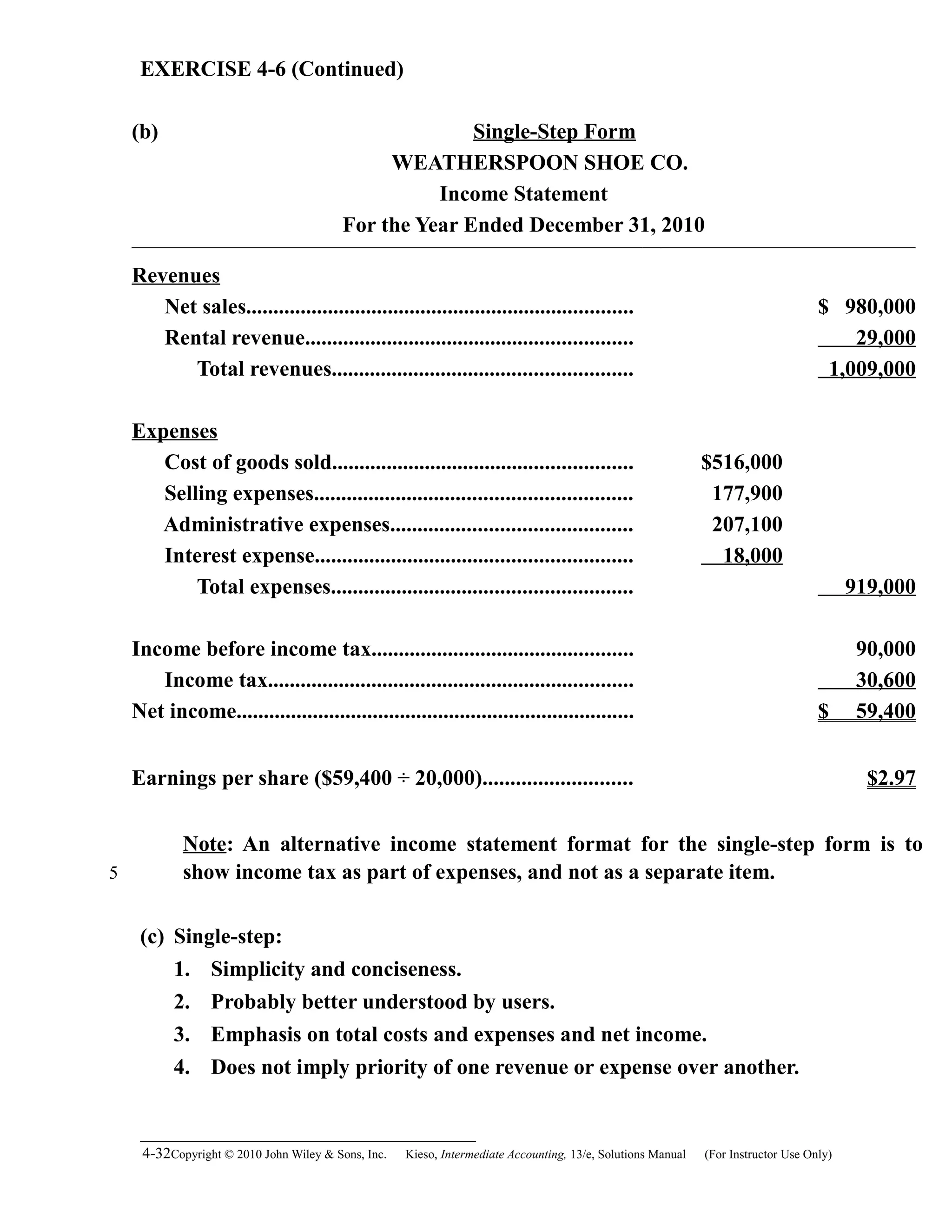 EXERCISE 4-6 (Continued)
(b) Single-Step Form
WEATHERSPOON SHOE CO.
Income Statement
For the Year Ended December 31, 2010
Revenues
Net sales....................................................................... $ 980,000
Rental revenue............................................................ 29,000
Total revenues....................................................... 1,009,000
Expenses
Cost of goods sold....................................................... $516,000
Selling expenses.......................................................... 177,900
Administrative expenses............................................ 207,100
Interest expense.......................................................... 18,000
Total expenses....................................................... 919,000
Income before income tax................................................ 90,000
Income tax................................................................... 30,600
Net income......................................................................... $ 59,400
Earnings per share ($59,400 ÷ 20,000)........................... $2.97
Note: An alternative income statement format for the single-step form is to
show income tax as part of expenses, and not as a separate item.
(c) Single-step:
1. Simplicity and conciseness.
2. Probably better understood by users.
3. Emphasis on total costs and expenses and net income.
4. Does not imply priority of one revenue or expense over another.
4-32Copyright © 2010 John Wiley & Sons, Inc. Kieso,    Intermediate Accounting, 13/e, Solutions Manual (For Instructor Use Only)   
5
 