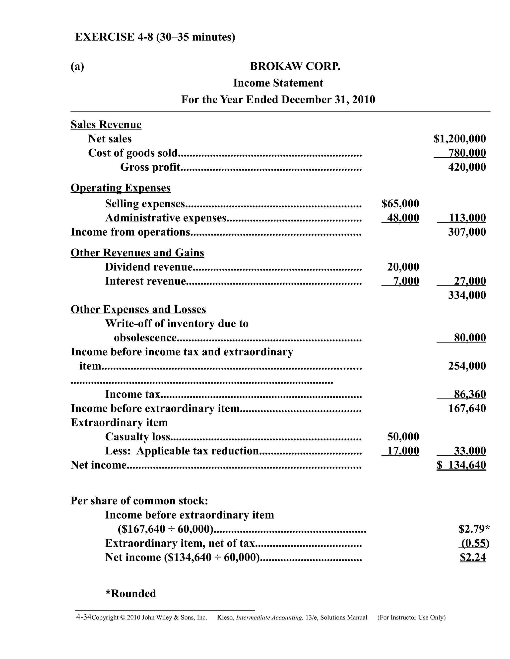 EXERCISE 4-8 (30–35 minutes)
(a) BROKAW CORP.
Income Statement
For the Year Ended December 31, 2010
Sales Revenue
Net sales $1,200,000
Cost of goods sold............................................................... 780,000
Gross profit.............................................................. 420,000
Operating Expenses
Selling expenses............................................................ $65,000
Administrative expenses.............................................. 48,000 113,000
Income from operations.......................................................... 307,000
Other Revenues and Gains
Dividend revenue.......................................................... 20,000
Interest revenue............................................................ 7,000 27,000
334,000
Other Expenses and Losses
Write-off of inventory due to
obsolescence............................................................... 80,000
Income before income tax and extraordinary
item........................................................................................
..........................................................................................
254,000
Income tax..................................................................... 86,360
Income before extraordinary item......................................... 167,640
Extraordinary item
Casualty loss................................................................. 50,000
Less: Applicable tax reduction................................... 17,000 33,000
Net income................................................................................ $ 134,640
Per share of common stock:
Income before extraordinary item
($167,640 ÷ 60,000)  .................................................... $2.79*
Extraordinary item, net of tax.................................... (0.55)
Net income ($134,640 ÷ 60,000)................................... $2.24
*Rounded
4-34Copyright © 2010 John Wiley & Sons, Inc. Kieso,    Intermediate Accounting, 13/e, Solutions Manual (For Instructor Use Only)   
 