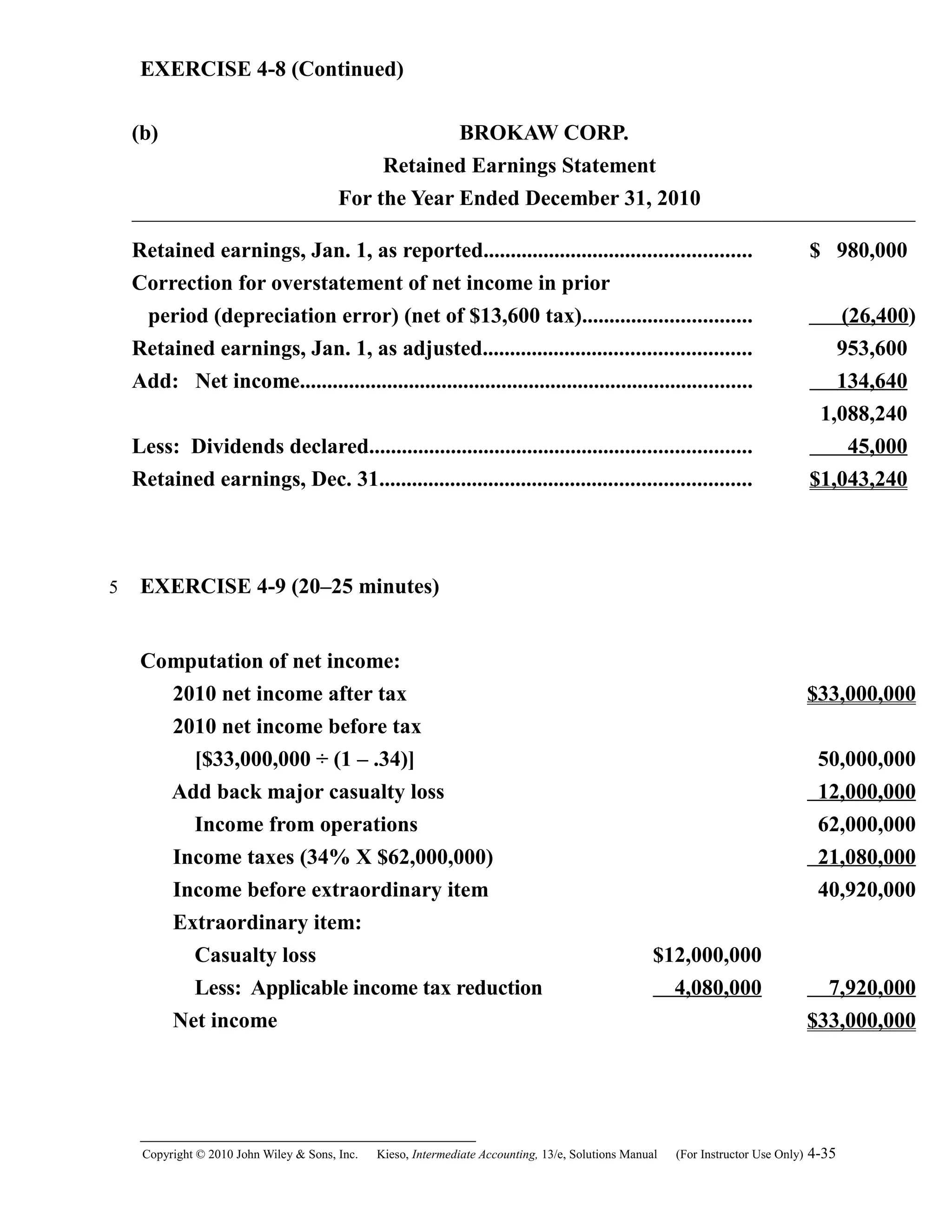 EXERCISE 4-8 (Continued)
(b) BROKAW CORP.
Retained Earnings Statement
For the Year Ended December 31, 2010
Retained earnings, Jan. 1, as reported................................................. $ 980,000
Correction for overstatement of net income in prior
period (depreciation error) (net of $13,600 tax)............................... (26,400)
Retained earnings, Jan. 1, as adjusted................................................. 953,600
Add: Net income................................................................................... 134,640
1,088,240
Less: Dividends declared...................................................................... 45,000
Retained earnings, Dec. 31.................................................................... $1,043,240
EXERCISE 4-9 (20–25 minutes)
Computation of net income:
2010 net income after tax $33,000,000
2010 net income before tax
[$33,000,000 ÷ (1 – .34)] 50,000,000
Add back major casualty loss 12,000,000
Income from operations 62,000,000
Income taxes (34% X $62,000,000) 21,080,000
Income before extraordinary item 40,920,000
Extraordinary item:
Casualty loss $12,000,000
Less: Applicable income tax reduction 4,080,000 7,920,000
Net income $33,000,000
Copyright © 2010 John Wiley & Sons, Inc. Kieso,    Intermediate Accounting, 13/e, Solutions Manual (For Instructor Use Only)    4-35
5
 