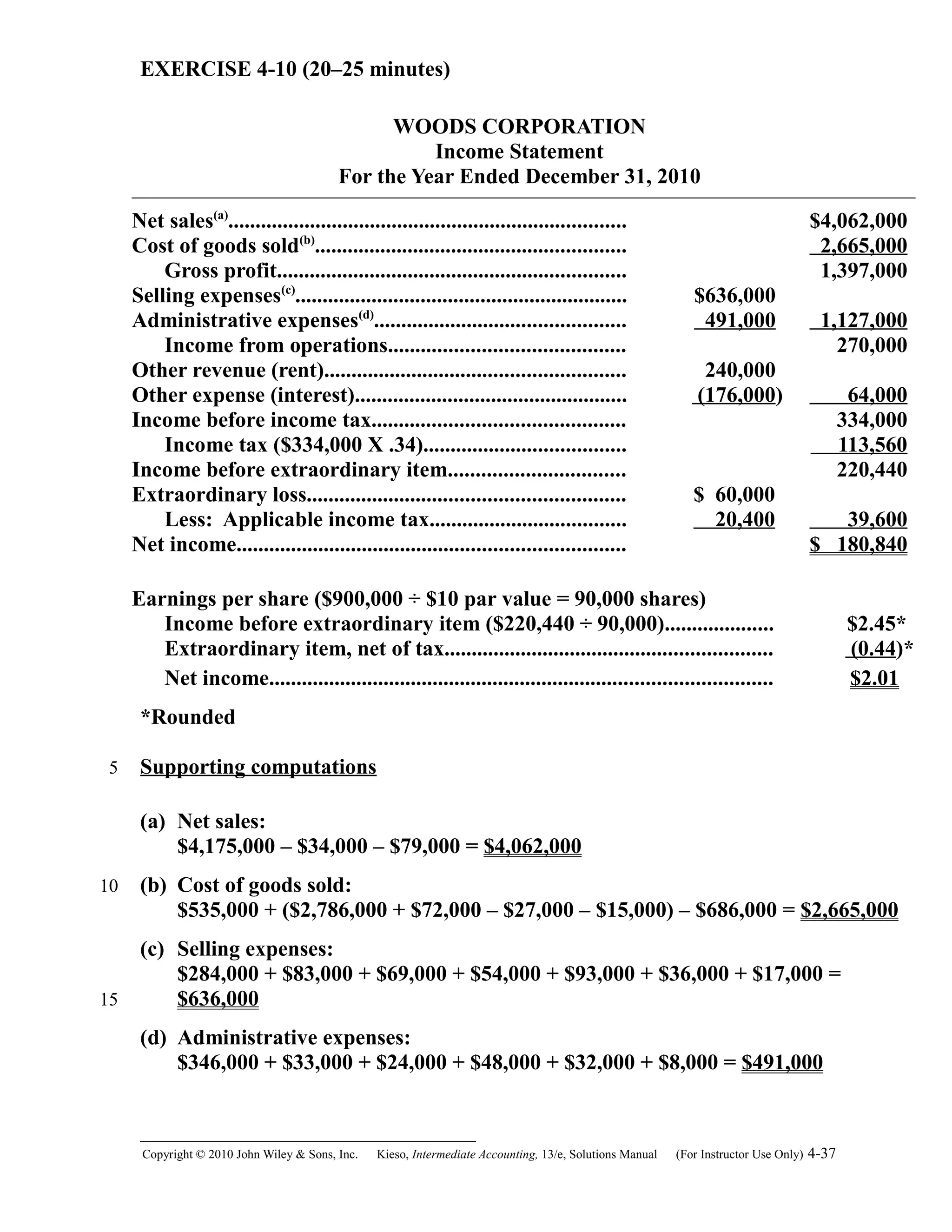 EXERCISE 4-10 (20–25 minutes)
WOODS CORPORATION
Income Statement
For the Year Ended December 31, 2010
Net sales(a)
......................................................................... $4,062,000
Cost of goods sold(b)
......................................................... 2,665,000
Gross profit................................................................ 1,397,000
Selling expenses(c)
............................................................. $636,000
Administrative expenses(d)
.............................................. 491,000 1,127,000
Income from operations........................................... 270,000
Other revenue (rent)....................................................... 240,000
Other expense (interest).................................................. (176,000) 64,000
Income before income tax.............................................. 334,000
Income tax ($334,000 X .34)..................................... 113,560
Income before extraordinary item................................ 220,440
Extraordinary loss.......................................................... $ 60,000
Less: Applicable income tax.................................... 20,400 39,600
Net income....................................................................... $ 180,840
Earnings per share ($900,000 ÷ $10 par value = 90,000 shares)
Income before extraordinary item ($220,440 ÷ 90,000).................... $2.45*
Extraordinary item, net of tax............................................................ (0.44)*
Net income............................................................................................ $2.01
*Rounded
Supporting computations
(a) Net sales:
$4,175,000 – $34,000 – $79,000 = $4,062,000
(b) Cost of goods sold:
$535,000 + ($2,786,000 + $72,000 – $27,000 – $15,000) – $686,000 = $2,665,000
(c) Selling expenses:
$284,000 + $83,000 + $69,000 + $54,000 + $93,000 + $36,000 + $17,000 =
$636,000
(d) Administrative expenses:
$346,000 + $33,000 + $24,000 + $48,000 + $32,000 + $8,000 = $491,000
Copyright © 2010 John Wiley & Sons, Inc. Kieso,    Intermediate Accounting, 13/e, Solutions Manual (For Instructor Use Only)    4-37
5
10
15
 