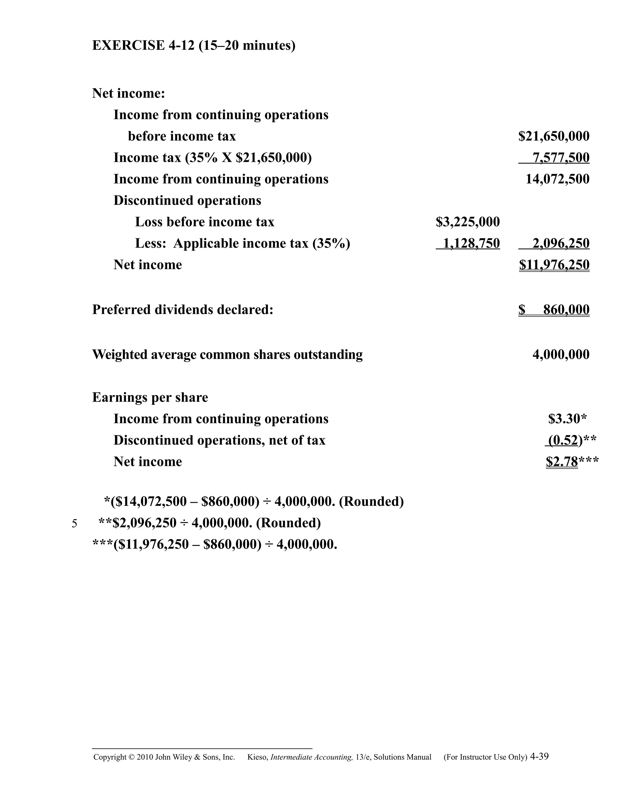 EXERCISE 4-12 (15–20 minutes)
Net income:
Income from continuing operations
before income tax $21,650,000
Income tax (35% X $21,650,000) 7,577,500
Income from continuing operations 14,072,500
Discontinued operations
Loss before income tax $3,225,000
Less: Applicable income tax (35%) 1,128,750 2,096,250
Net income $11,976,250
Preferred dividends declared: $ 860,000
Weighted average common shares outstanding 4,000,000
Earnings per share
Income from continuing operations $3.30*
Discontinued operations, net of tax (0.52)**
Net income $2.78***
*($14,072,500 – $860,000) ÷ 4,000,000. (Rounded)
**$2,096,250 ÷ 4,000,000. (Rounded)
***($11,976,250 – $860,000) ÷ 4,000,000.
Copyright © 2010 John Wiley & Sons, Inc. Kieso,    Intermediate Accounting, 13/e, Solutions Manual (For Instructor Use Only)    4-39
5
 