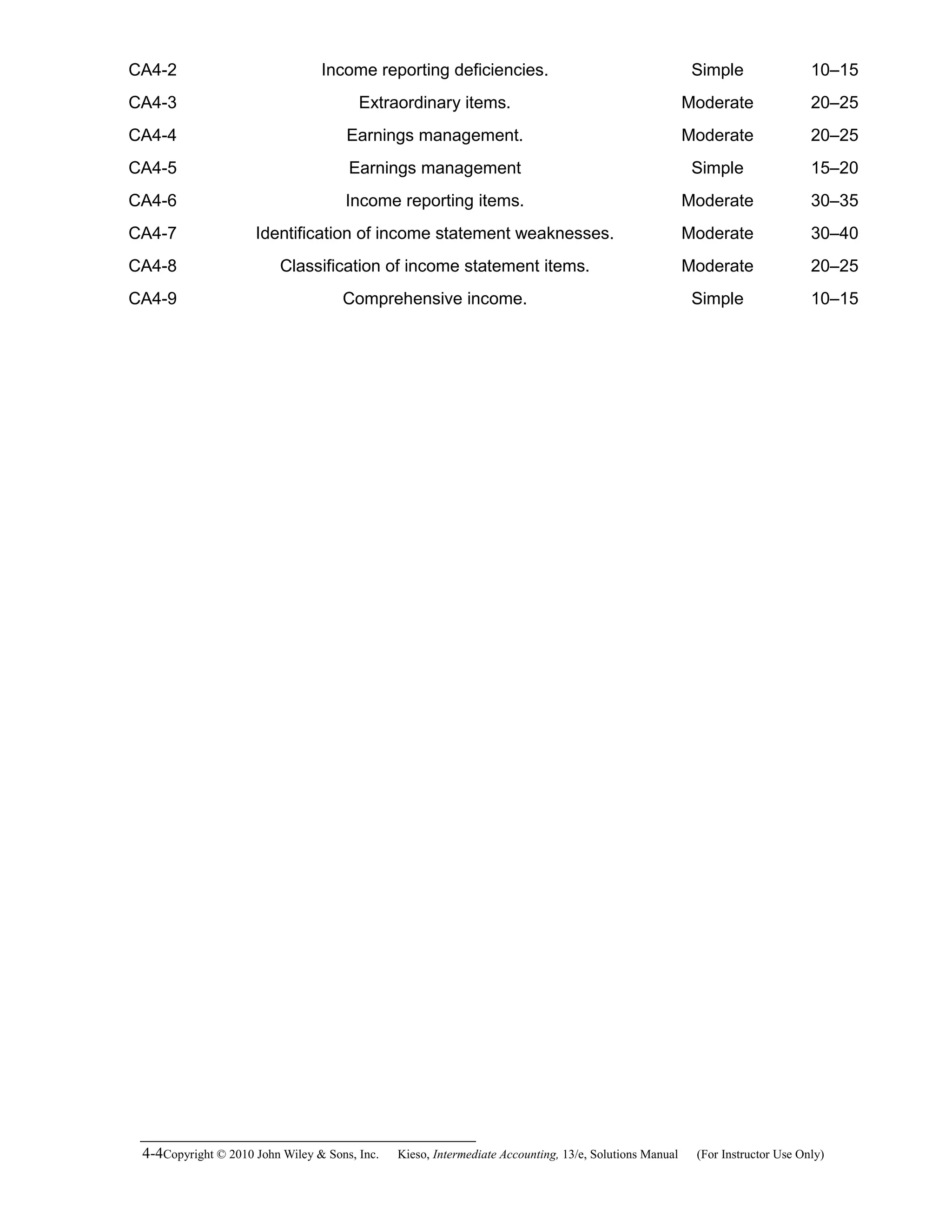 CA4-2 Income reporting deficiencies. Simple 10–15
CA4-3 Extraordinary items. Moderate 20–25
CA4-4 Earnings management. Moderate 20–25
CA4-5 Earnings management Simple 15–20
CA4-6 Income reporting items. Moderate 30–35
CA4-7 Identification of income statement weaknesses. Moderate 30–40
CA4-8 Classification of income statement items. Moderate 20–25
CA4-9 Comprehensive income. Simple 10–15
4-4Copyright © 2010 John Wiley & Sons, Inc. Kieso,    Intermediate Accounting, 13/e, Solutions Manual (For Instructor Use Only)   
 