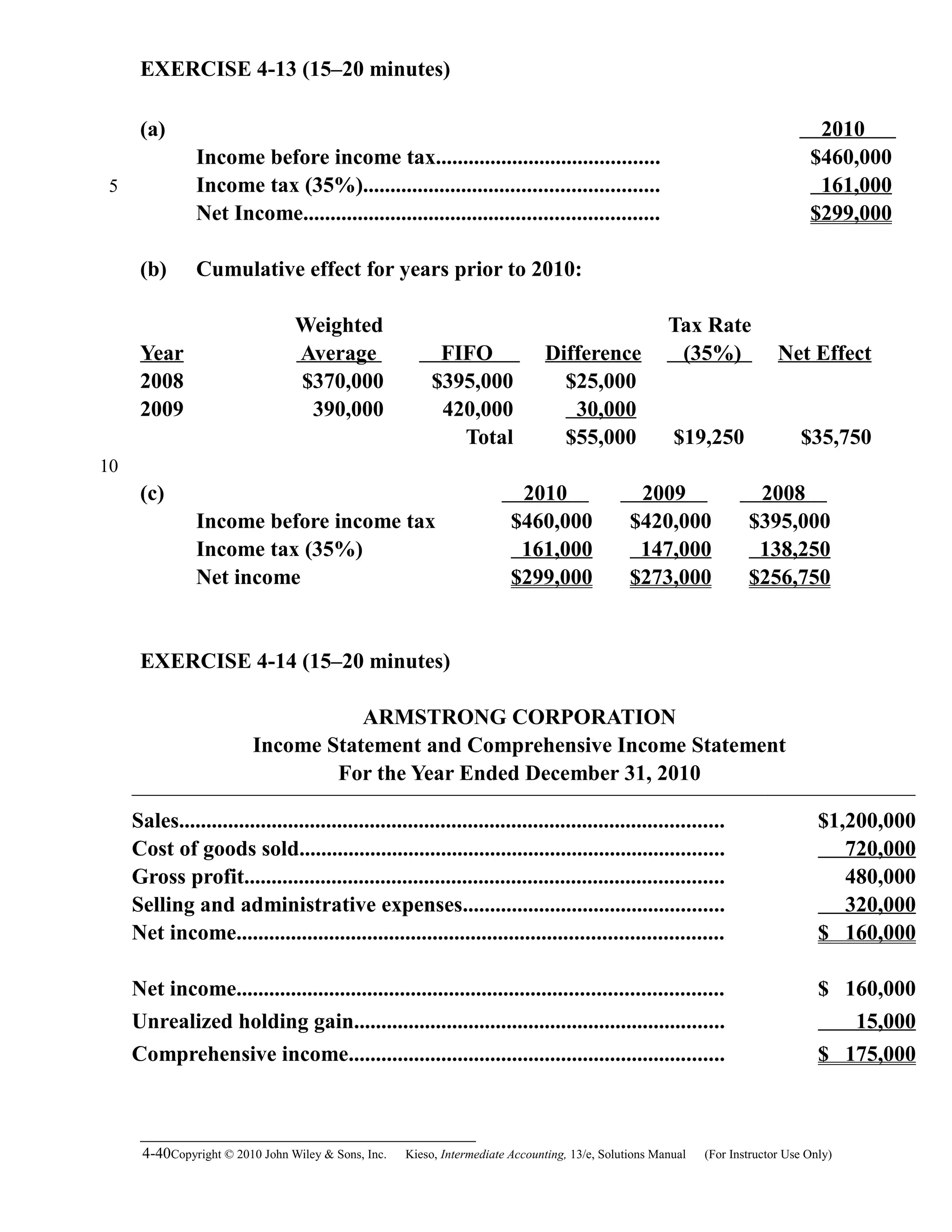 EXERCISE 4-13 (15–20 minutes)
(a) 2010
Income before income tax......................................... $460,000
Income tax (35%)...................................................... 161,000
Net Income................................................................. $299,000
(b) Cumulative effect for years prior to 2010:
Year
Weighted
Average FIFO Difference
Tax Rate
(35%) Net Effect
2008 $370,000 $395,000 $25,000
2009 390,000 420,000 30,000
Total $55,000 $19,250 $35,750
(c) 2010 2009 2008
Income before income tax $460,000 $420,000 $395,000
Income tax (35%) 161,000 147,000 138,250
Net income $299,000 $273,000 $256,750
EXERCISE 4-14 (15–20 minutes)
ARMSTRONG CORPORATION
Income Statement and Comprehensive Income Statement
For the Year Ended December 31, 2010
Sales.................................................................................................... $1,200,000
Cost of goods sold.............................................................................. 720,000
Gross profit........................................................................................ 480,000
Selling and administrative expenses................................................ 320,000
Net income......................................................................................... $ 160,000
Net income......................................................................................... $ 160,000
Unrealized holding gain.................................................................... 15,000
Comprehensive income..................................................................... $ 175,000
4-40Copyright © 2010 John Wiley & Sons, Inc. Kieso,    Intermediate Accounting, 13/e, Solutions Manual (For Instructor Use Only)   
5
10
 