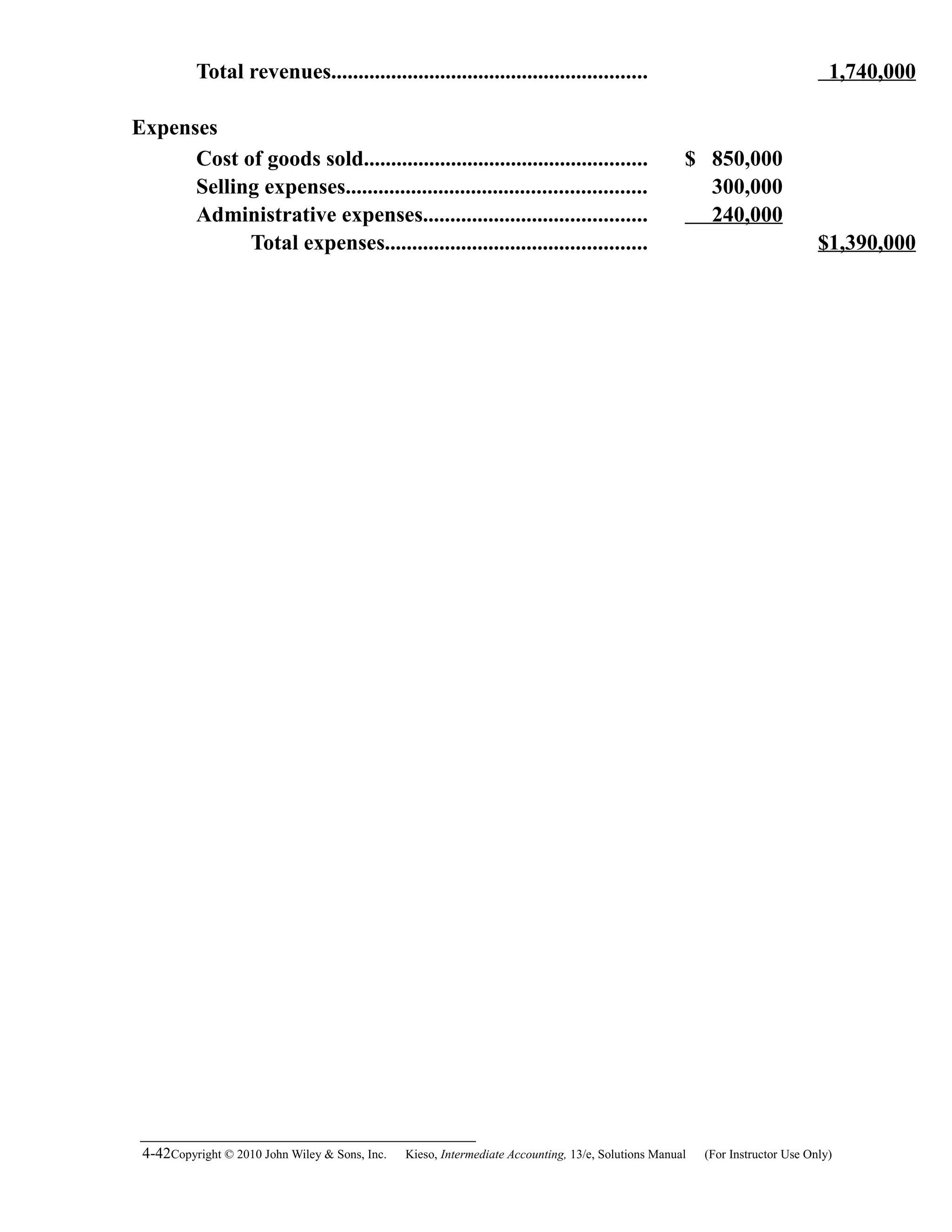 Total revenues.......................................................... 1,740,000
Expenses
Cost of goods sold.................................................... $ 850,000
Selling expenses....................................................... 300,000
Administrative expenses......................................... 240,000
Total expenses................................................ $1,390,000
4-42Copyright © 2010 John Wiley & Sons, Inc. Kieso,    Intermediate Accounting, 13/e, Solutions Manual (For Instructor Use Only)   
 