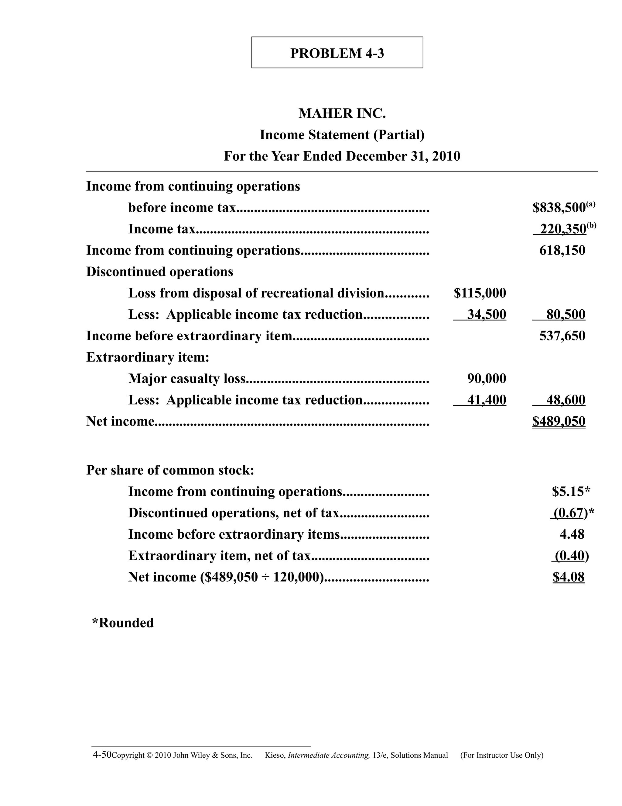 PROBLEM 4-3
MAHER INC.
Income Statement (Partial)
For the Year Ended December 31, 2010
Income from continuing operations
before income tax...................................................... $838,500(a)
Income tax................................................................. 220,350(b)
Income from continuing operations.................................... 618,150
Discontinued operations
Loss from disposal of recreational division............ $115,000
Less: Applicable income tax reduction.................. 34,500 80,500
Income before extraordinary item...................................... 537,650
Extraordinary item:
Major casualty loss................................................... 90,000
Less: Applicable income tax reduction.................. 41,400 48,600
Net income............................................................................. $489,050
Per share of common stock:
Income from continuing operations........................ $5.15*
Discontinued operations, net of tax......................... (0.67)*
Income before extraordinary items......................... 4.48
Extraordinary item, net of tax................................. (0.40)
Net income ($489,050 ÷ 120,000)............................. $4.08
*Rounded
4-50Copyright © 2010 John Wiley & Sons, Inc. Kieso,    Intermediate Accounting, 13/e, Solutions Manual (For Instructor Use Only)   
 